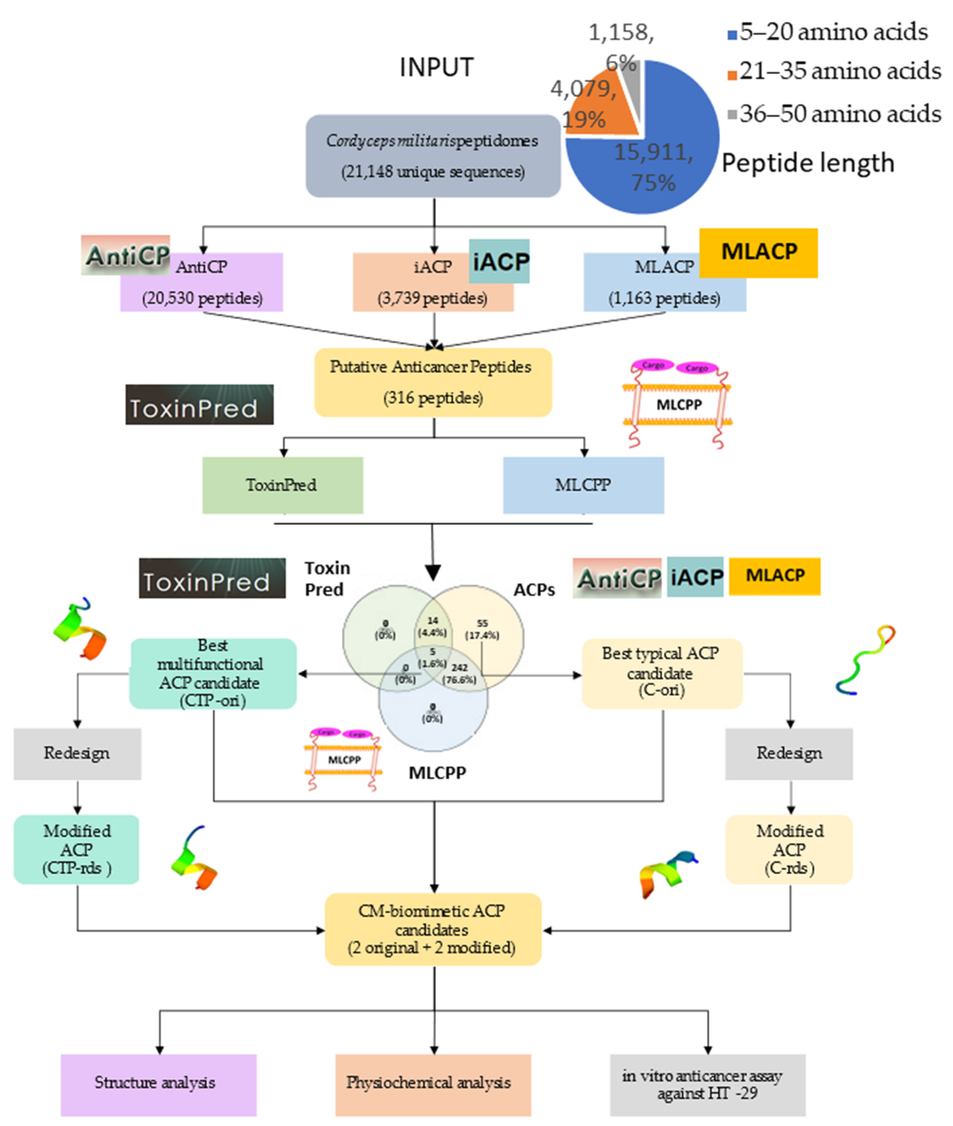 Molecules 26 05767 g007