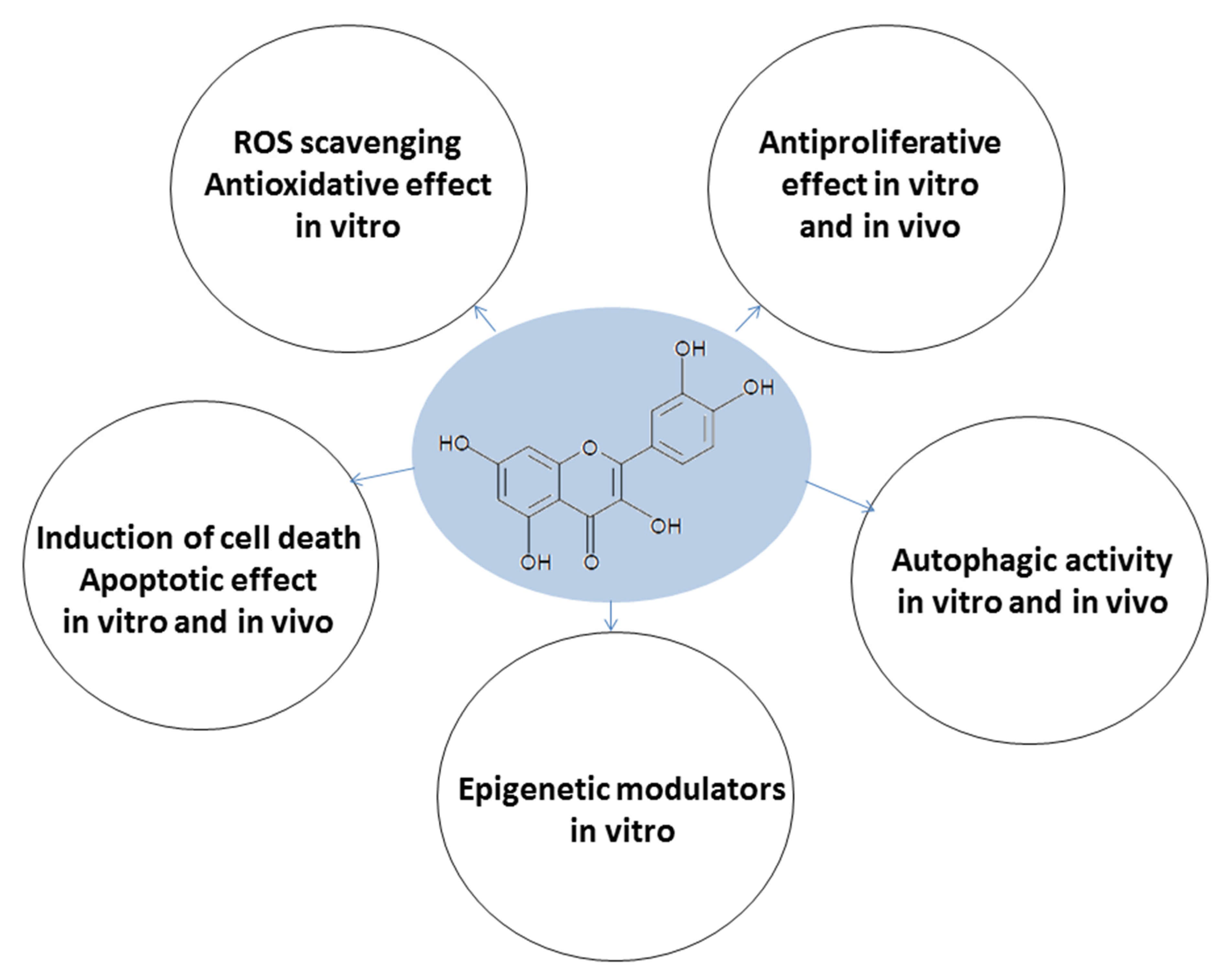 Molecules 26 05781 g005