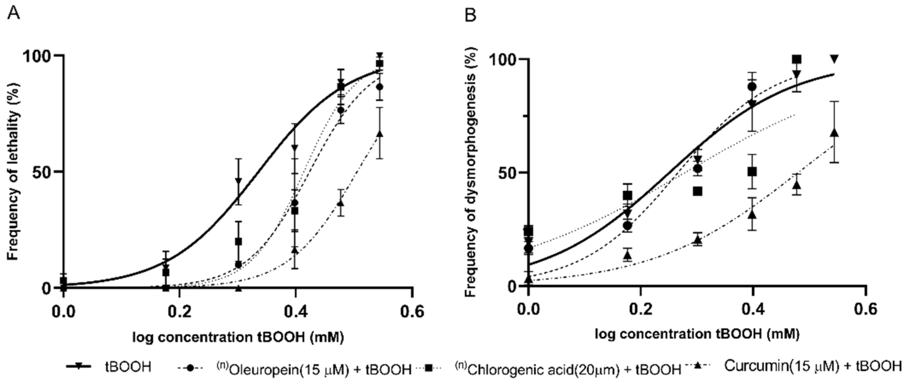 Molecules 26 05786 g003