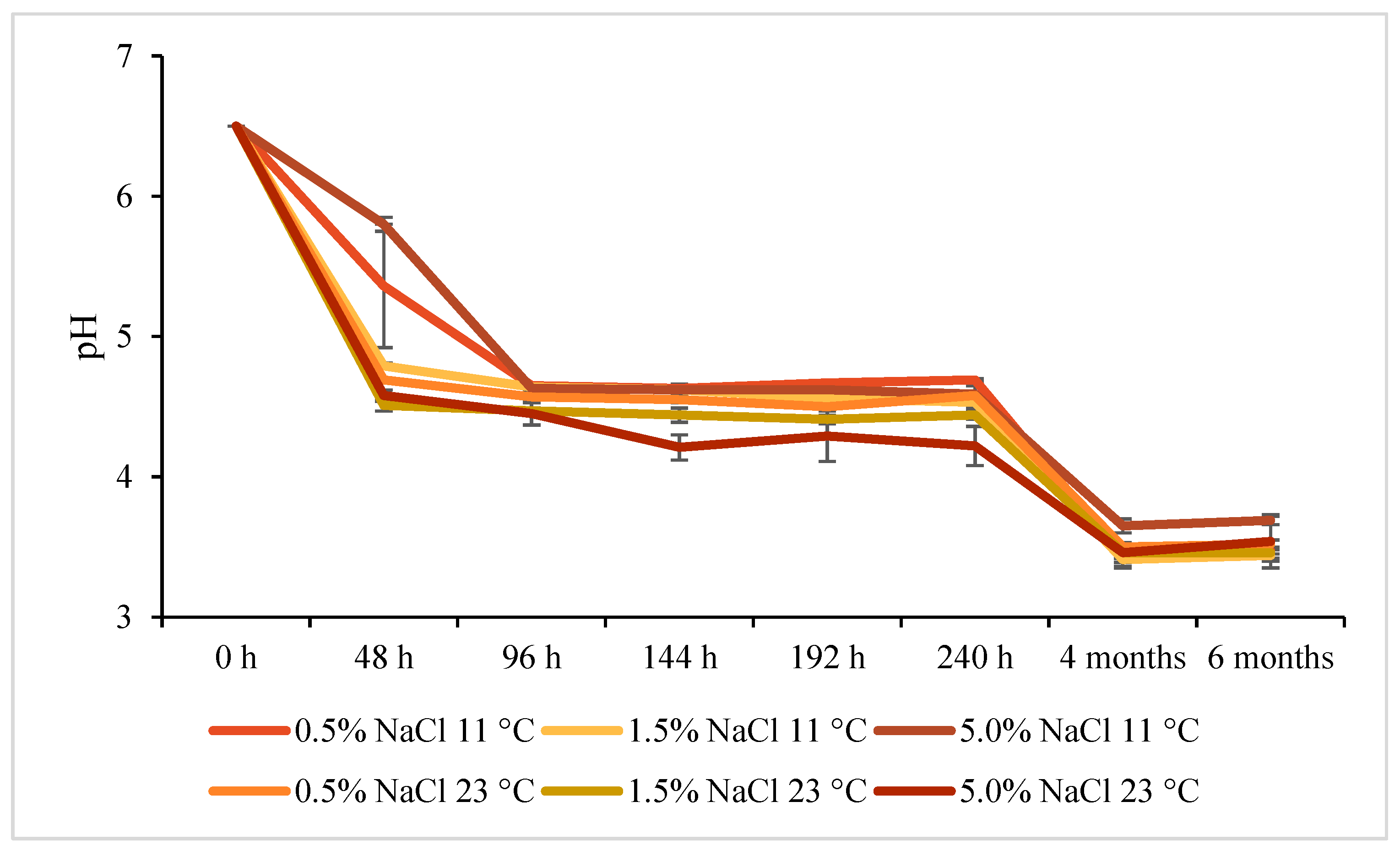 Molecules 26 05796 g001