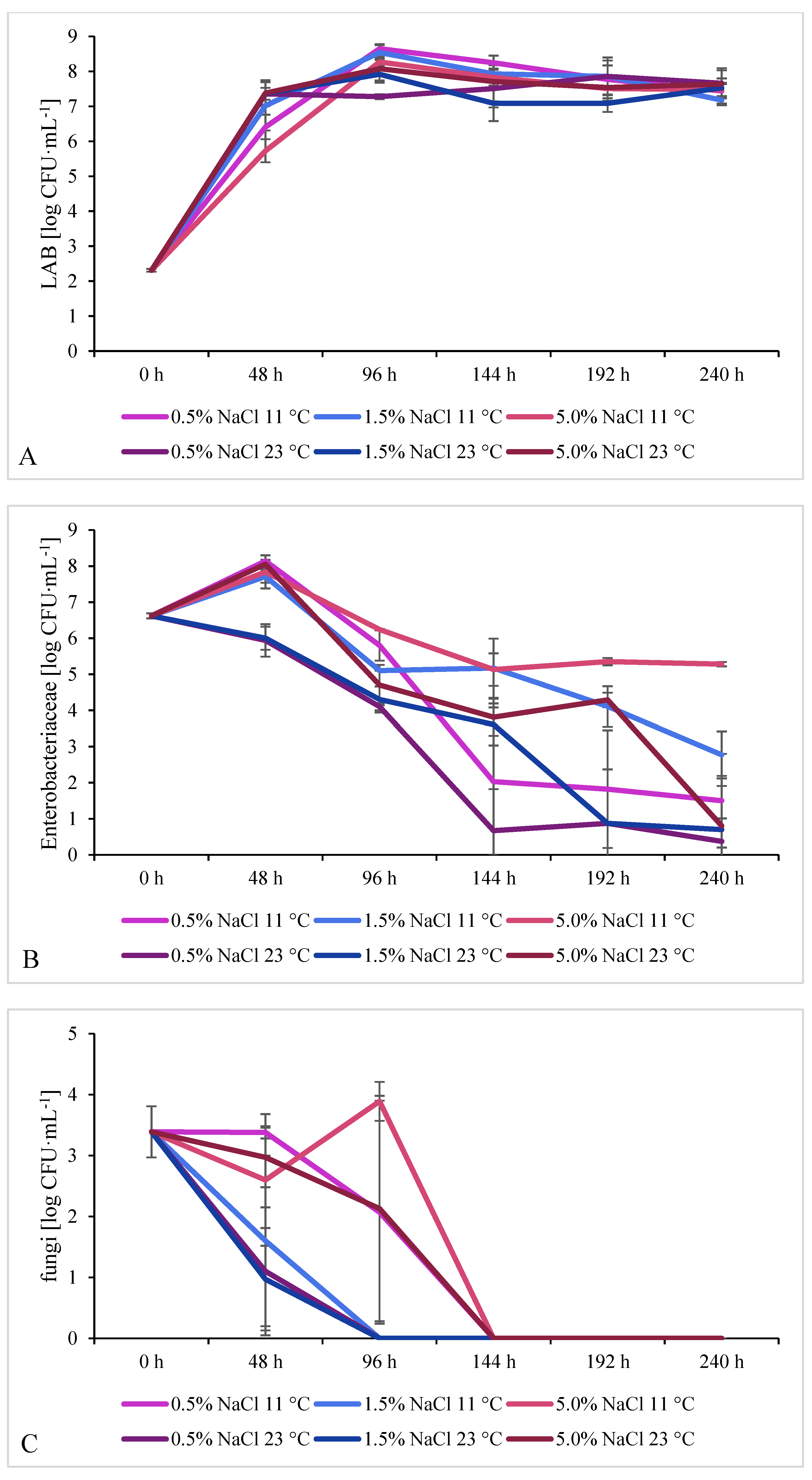 Molecules 26 05796 g002a