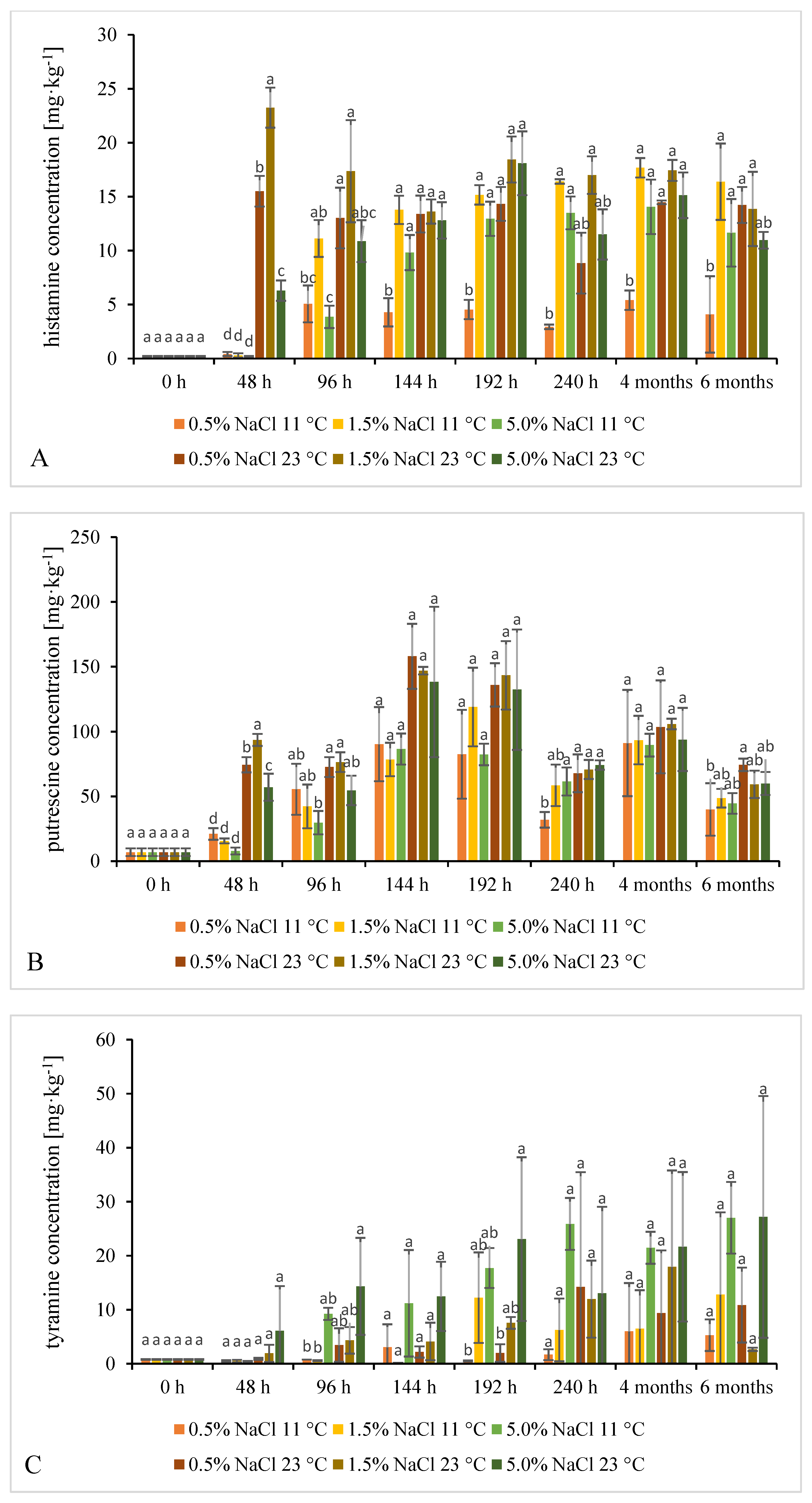Molecules 26 05796 g004a