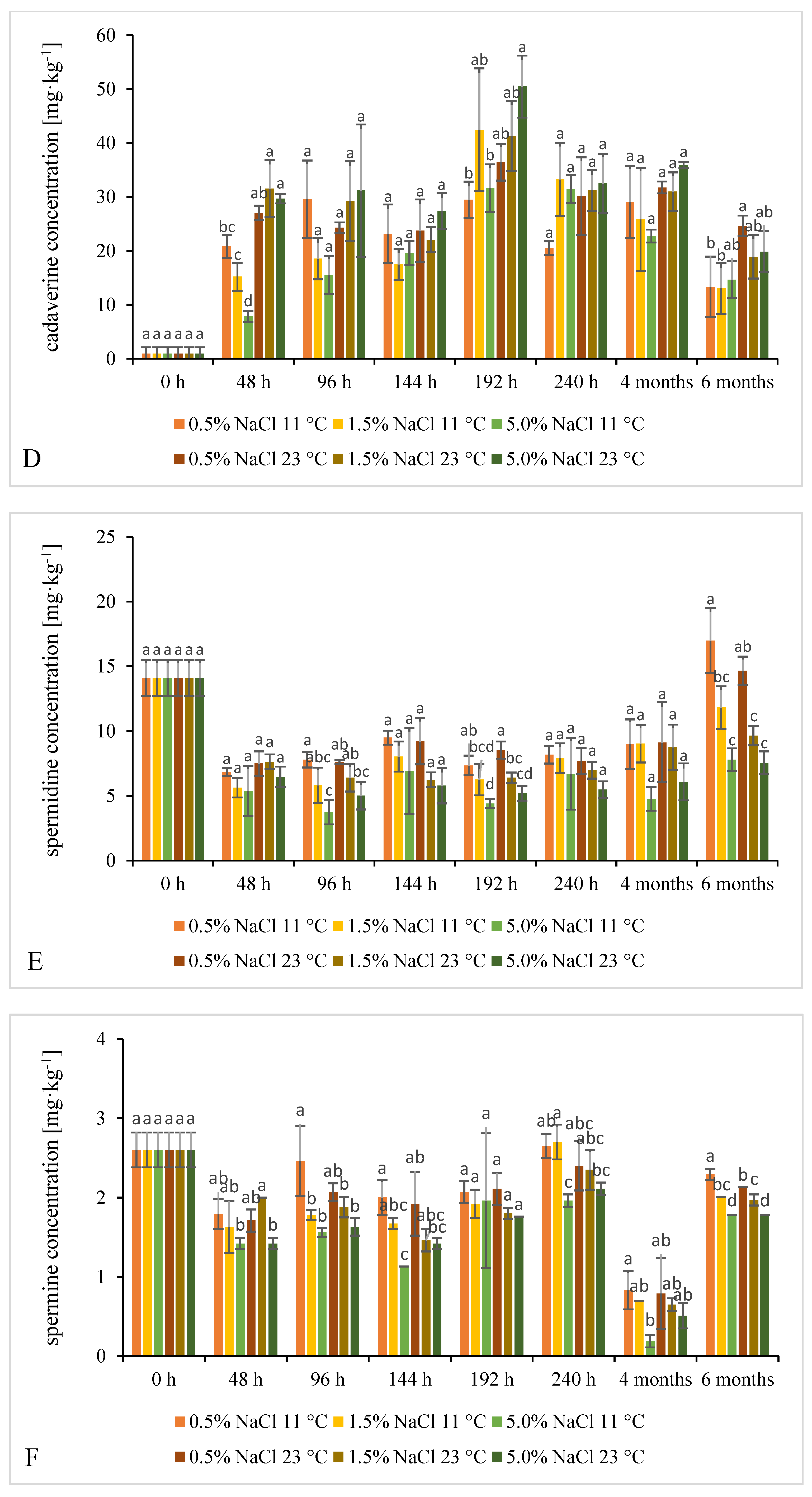 Molecules 26 05796 g004b