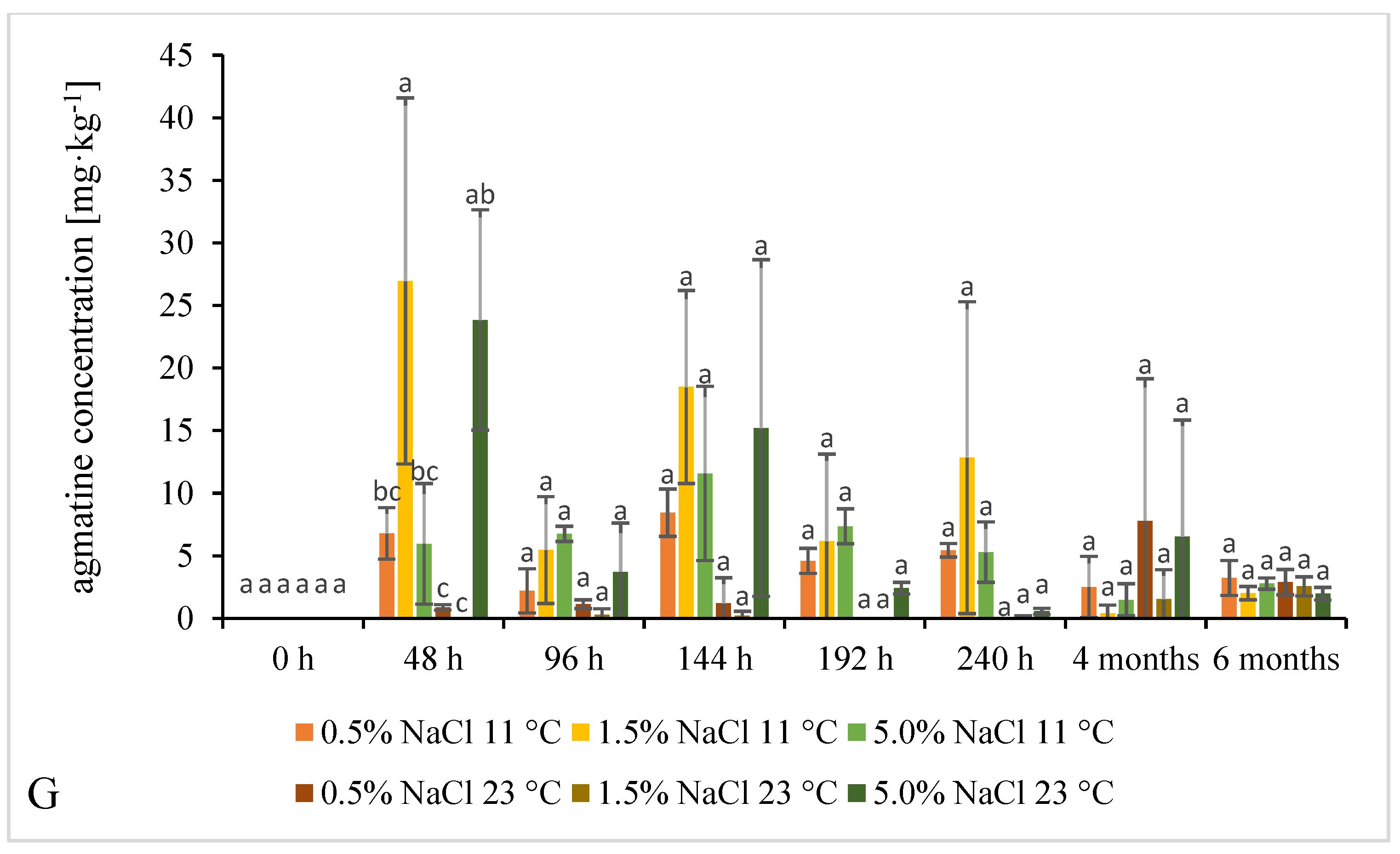 Molecules 26 05796 g004c