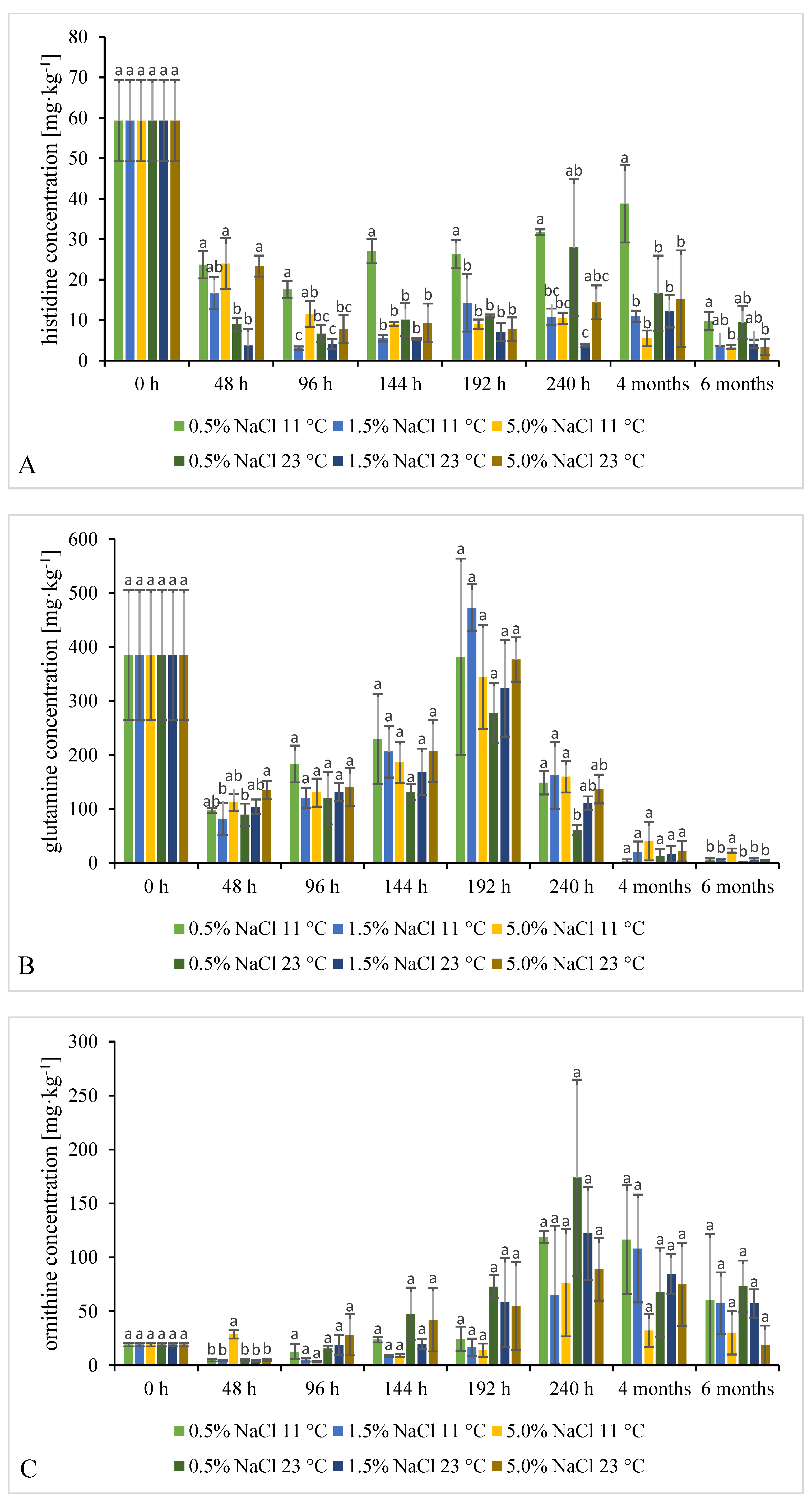 Molecules 26 05796 g005a