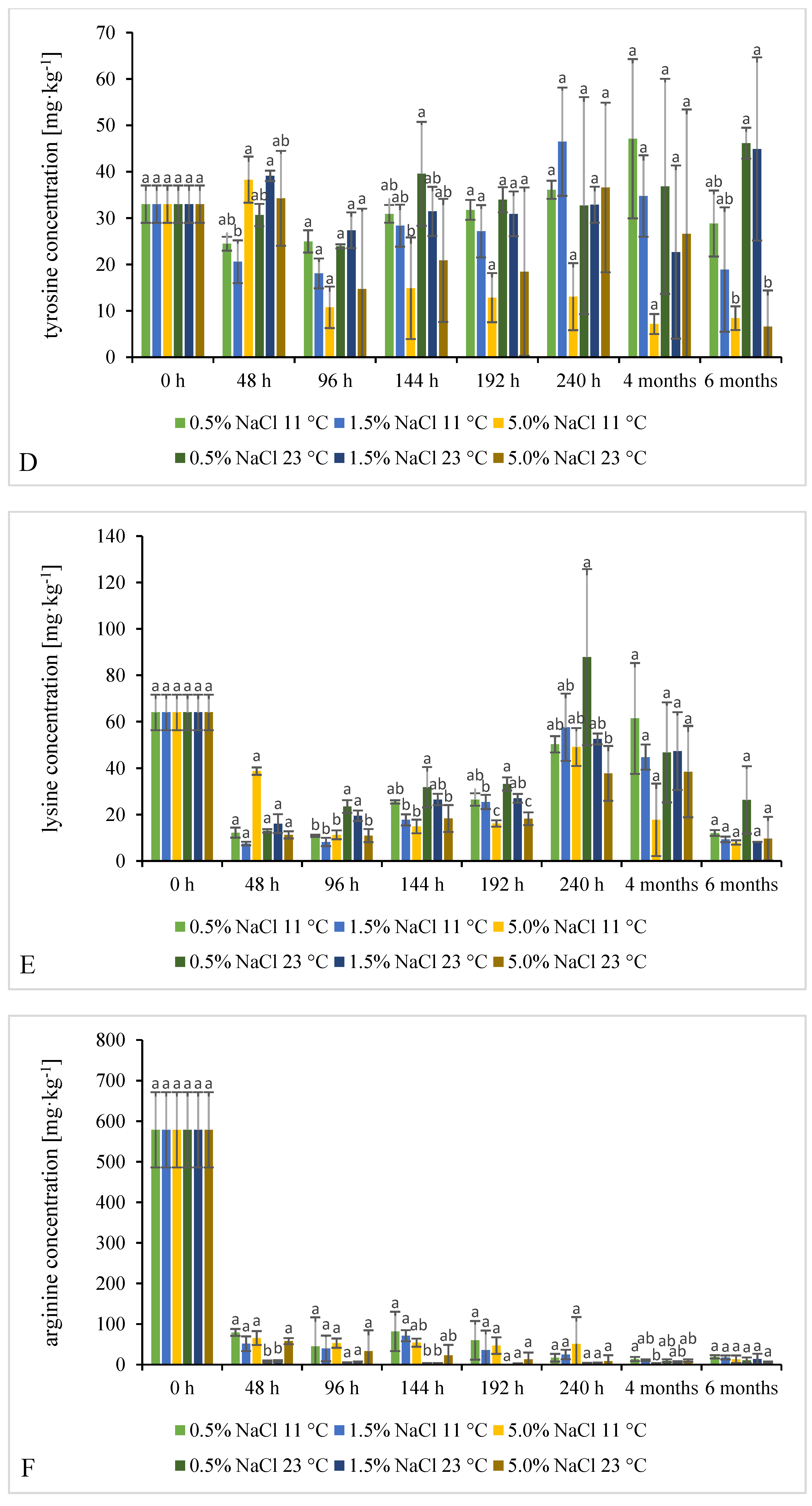 Molecules 26 05796 g005b
