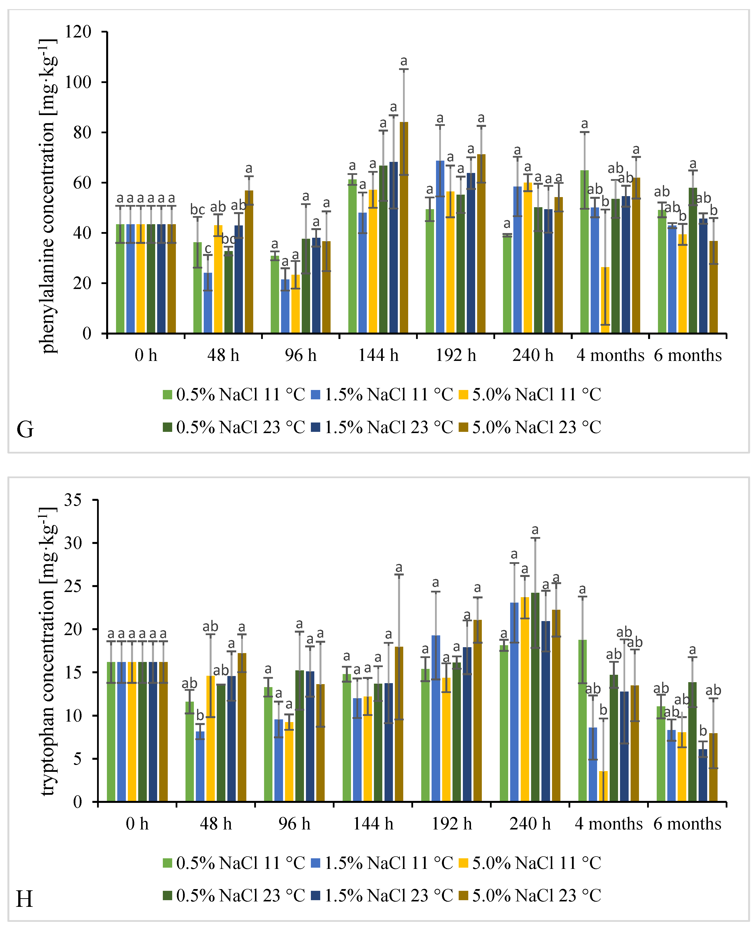 Molecules 26 05796 g005c