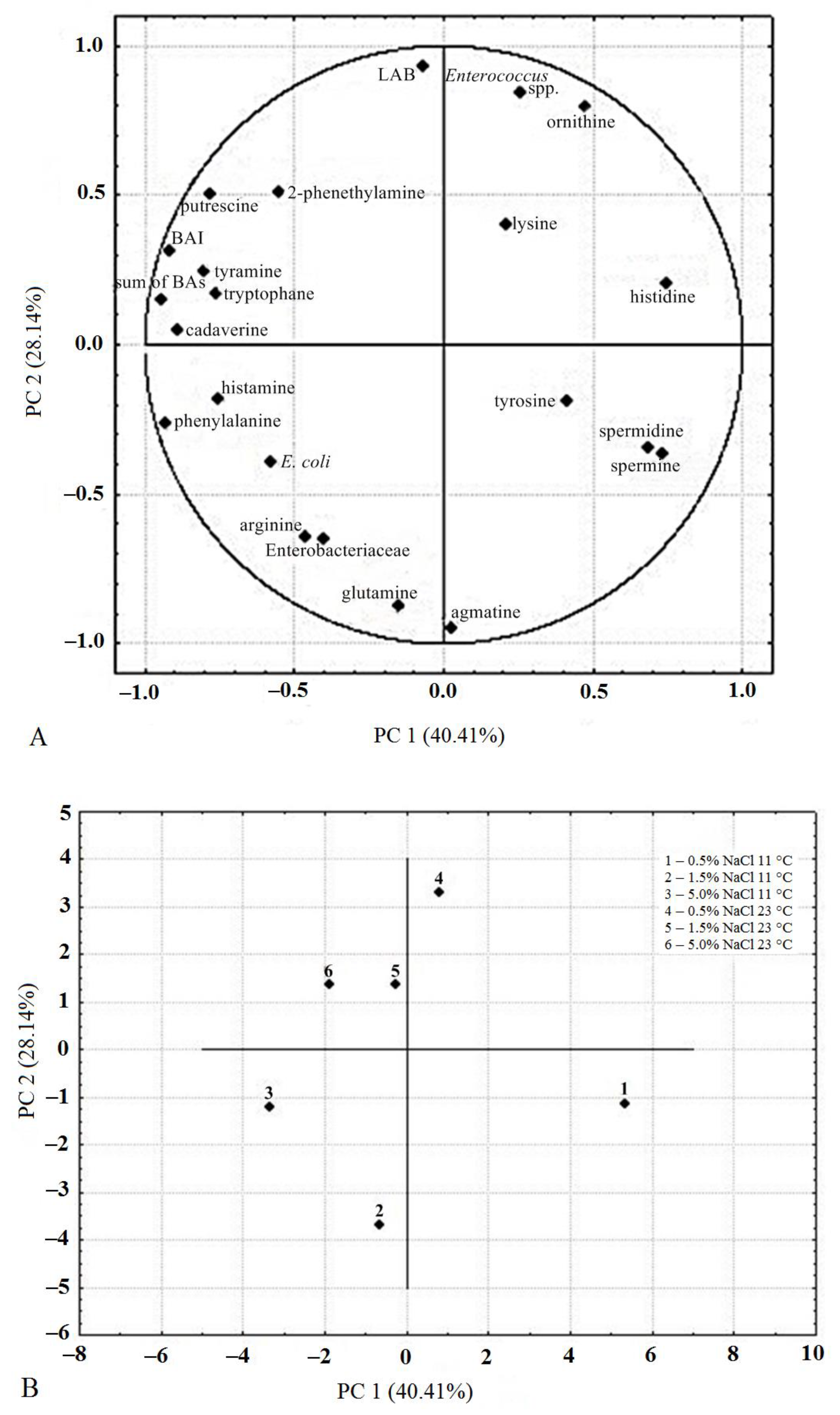 Molecules 26 05796 g006