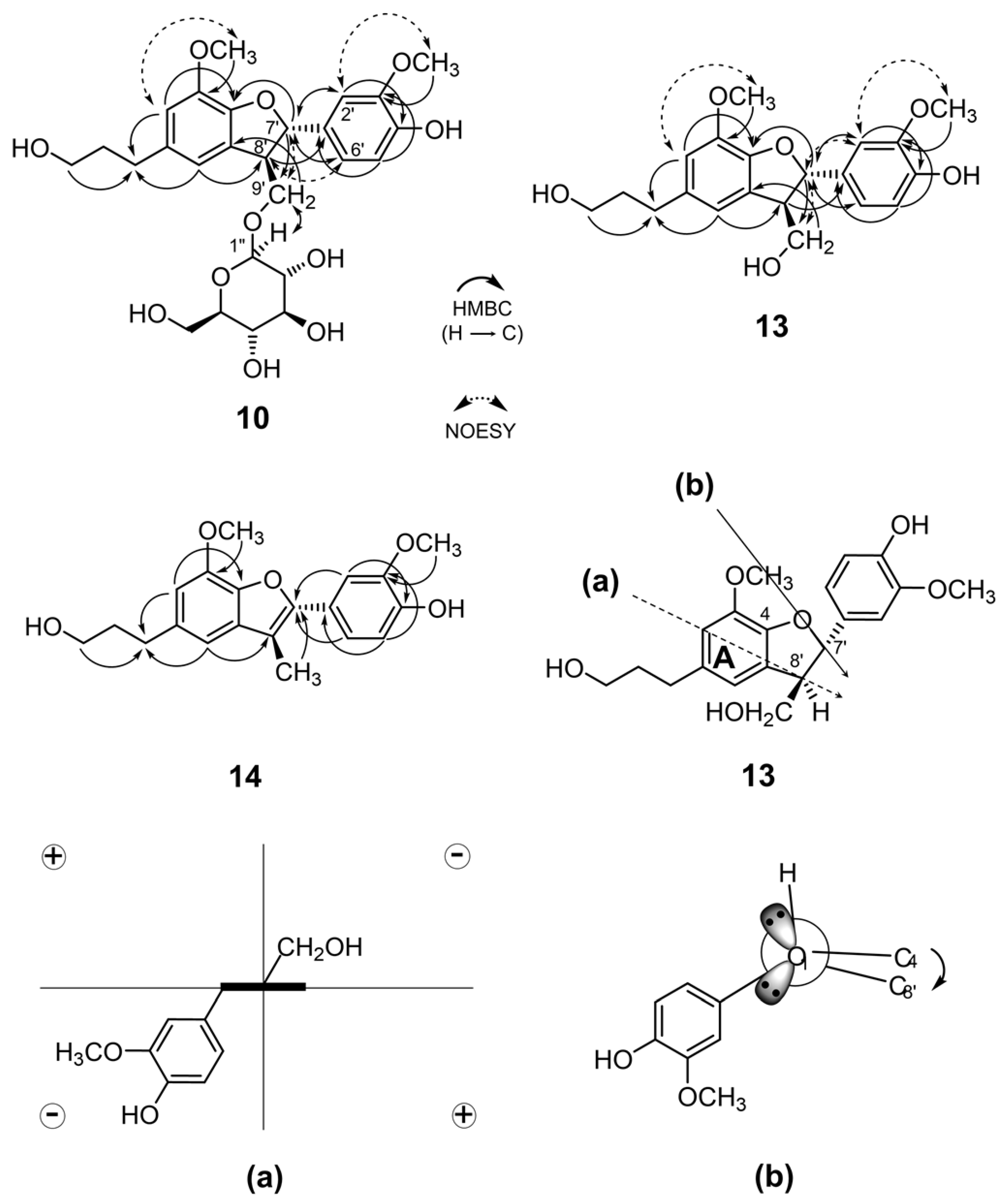 Molecules 26 05802 g002 Molecules 26 05802 g002