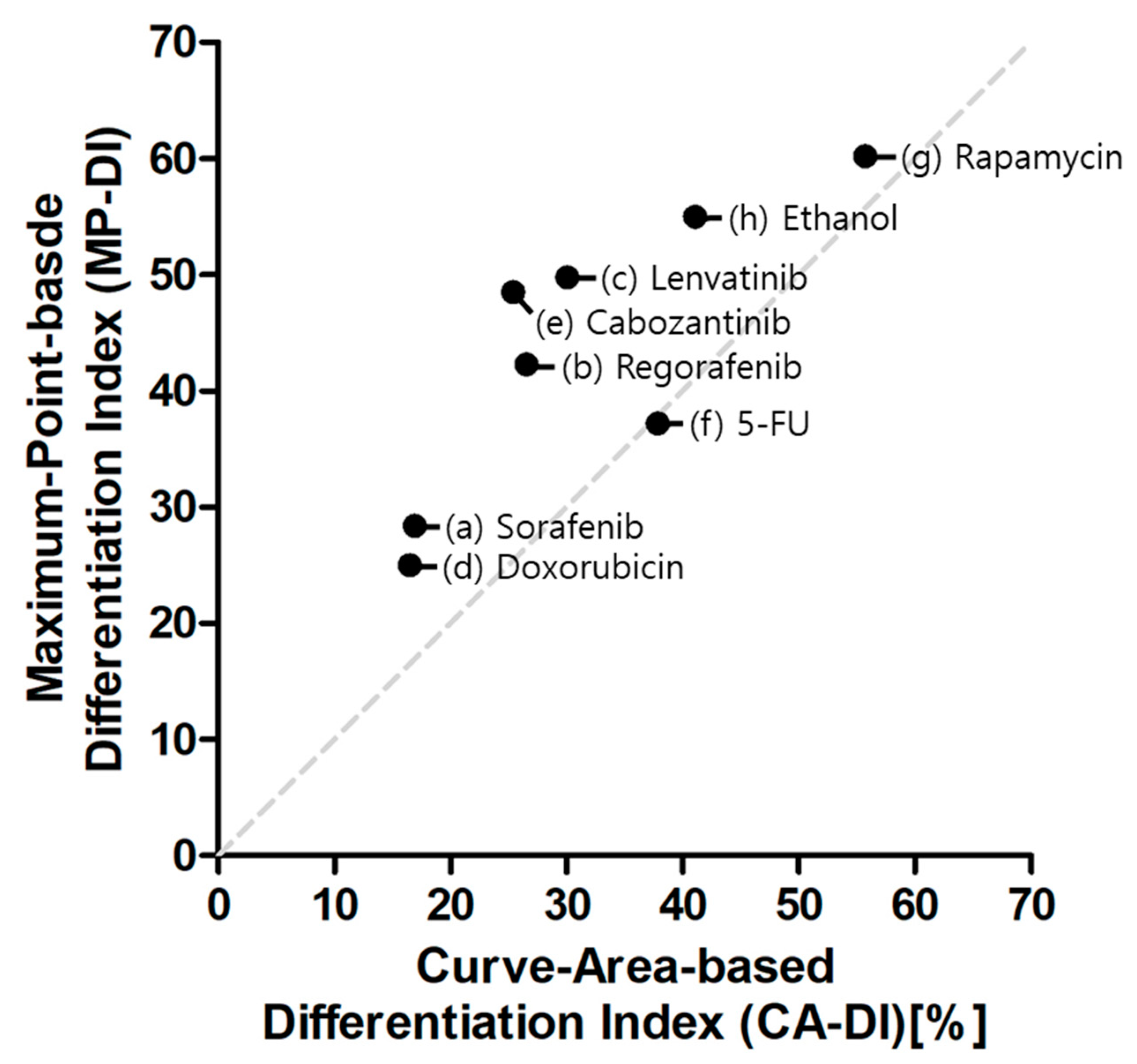 Molecules 26 05805 g006