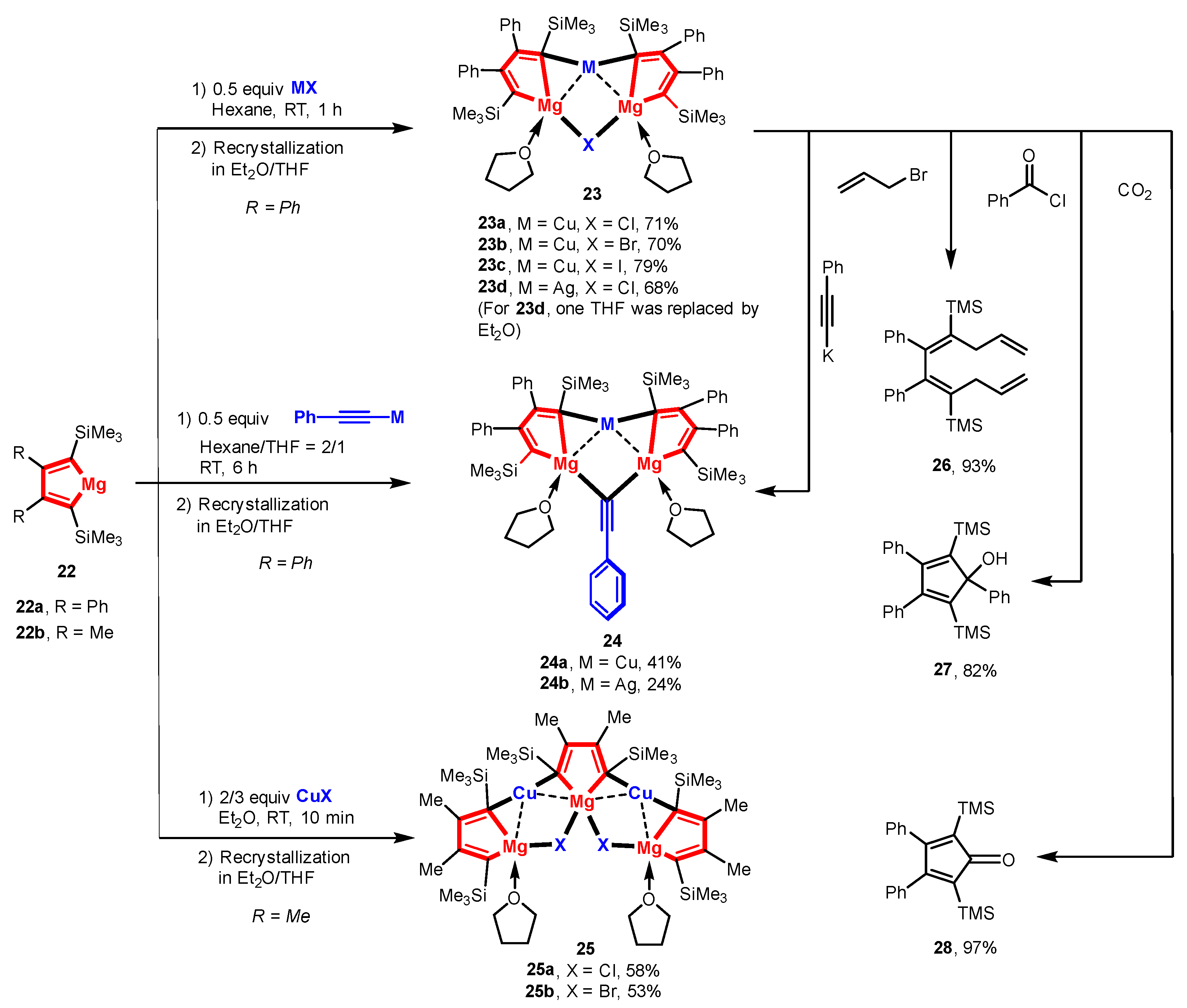 Molecules 26 05806 sch006