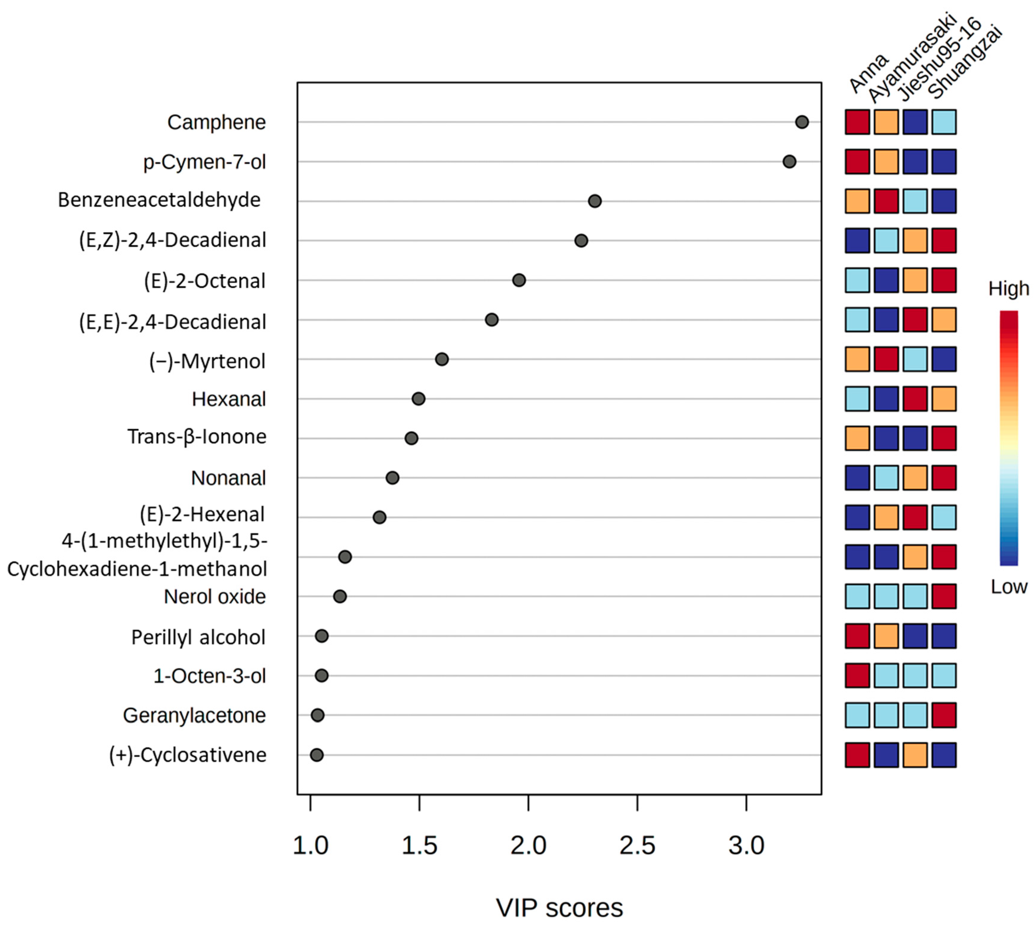 Molecules 26 05808 g005 Molecules 26 05808 g005