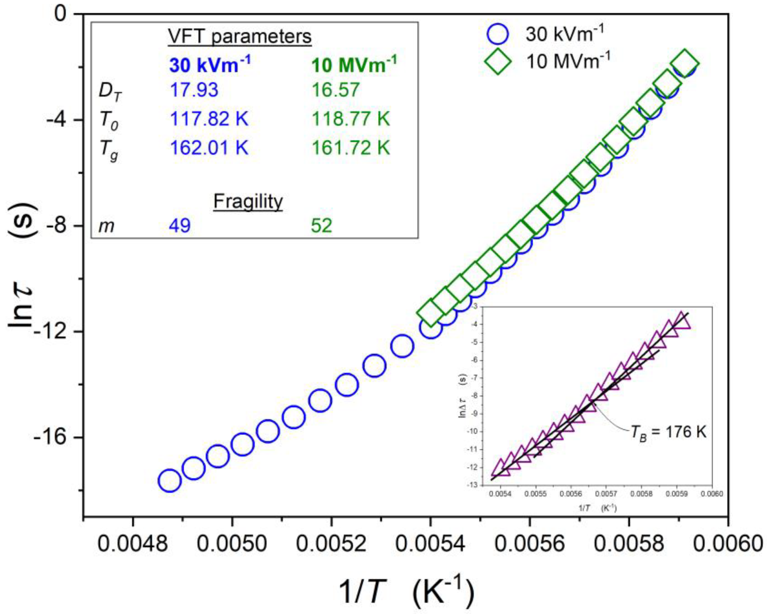 Molecules 26 05811 g005