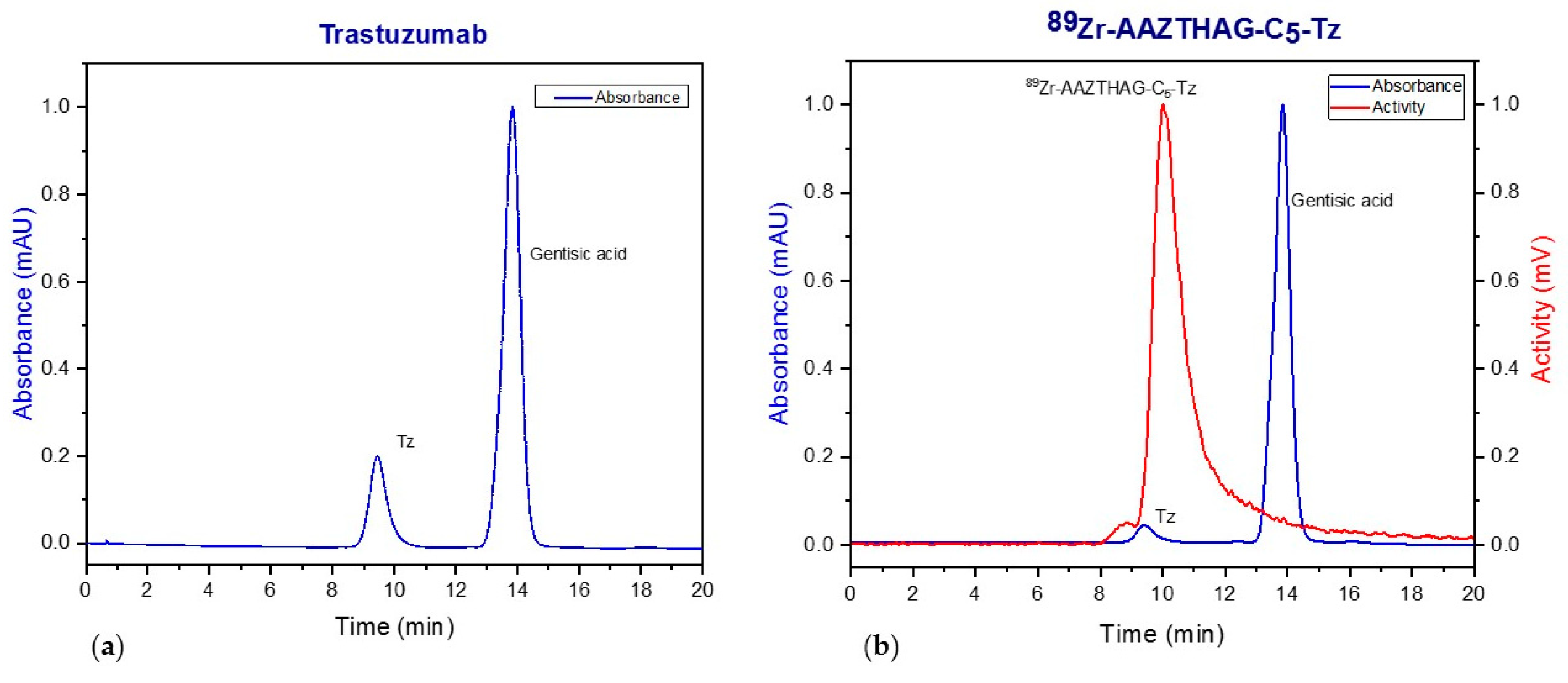 Molecules 26 05819 g003