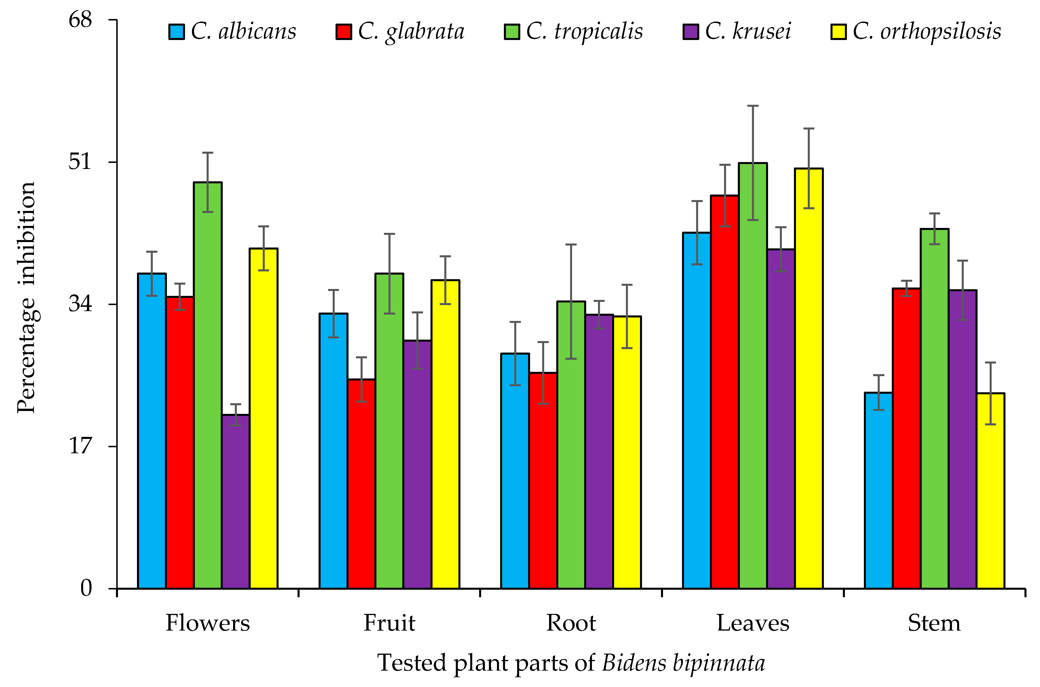 Molecules 26 05820 g003