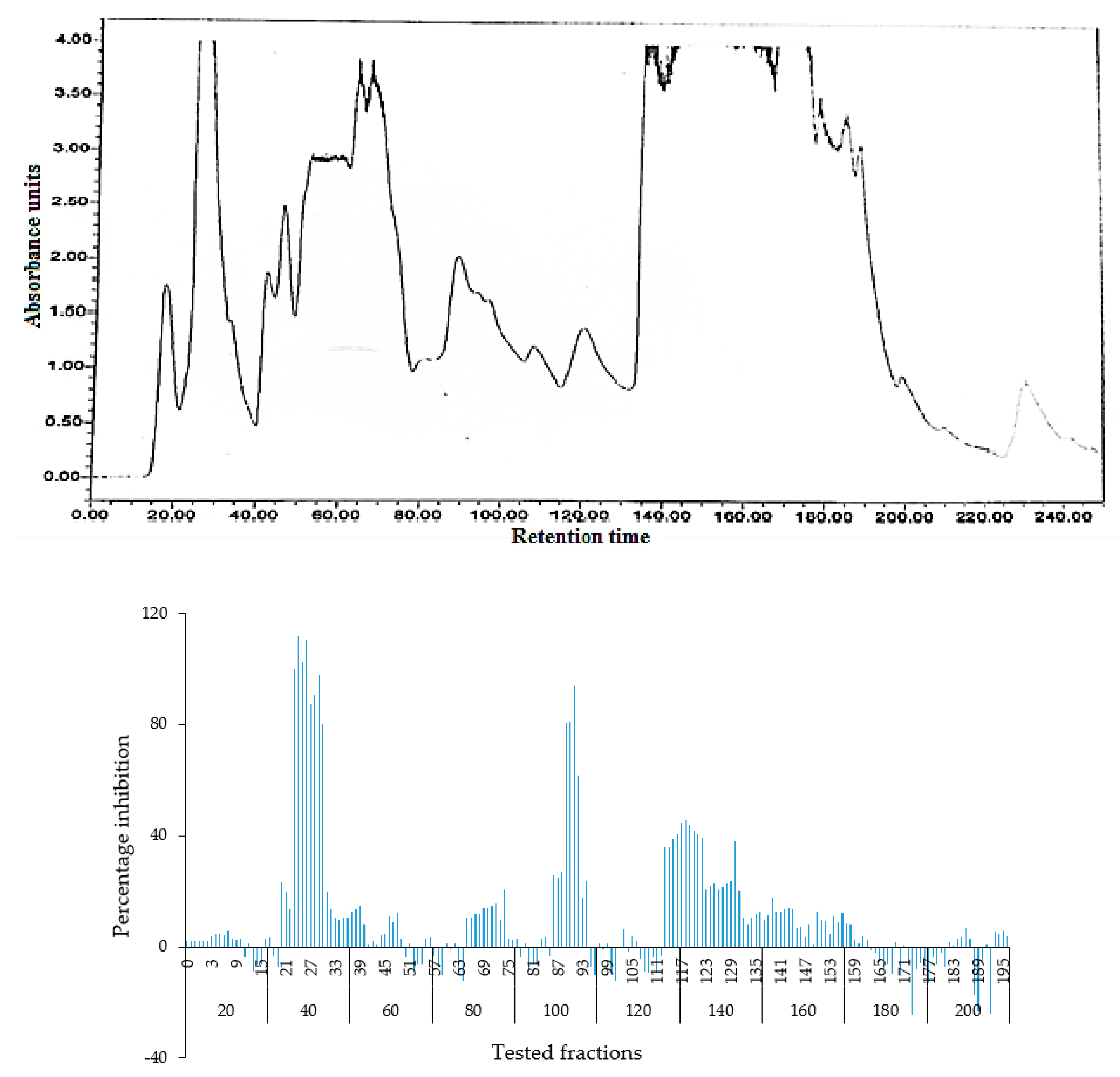 Molecules 26 05820 g004