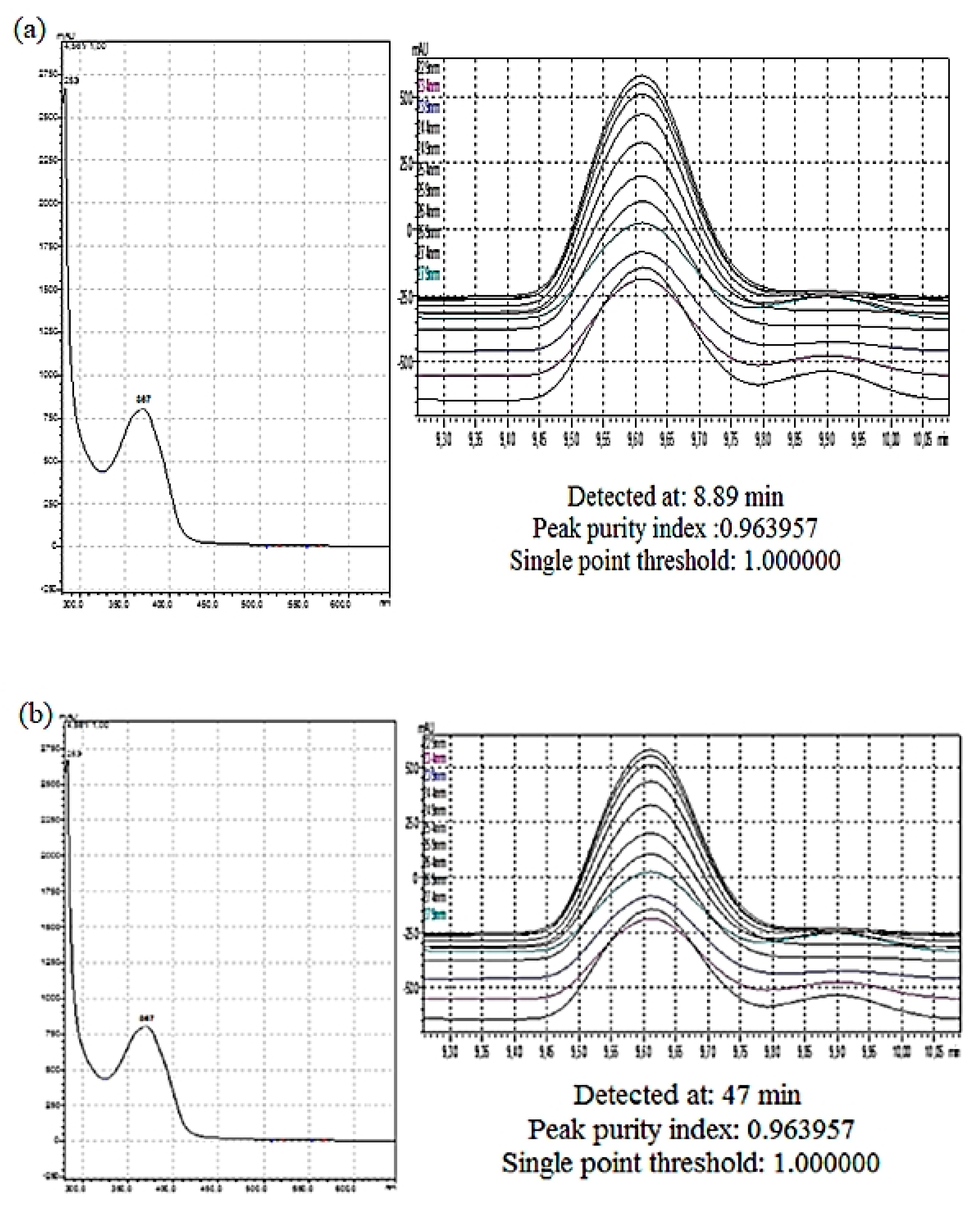 Molecules 26 05820 g006