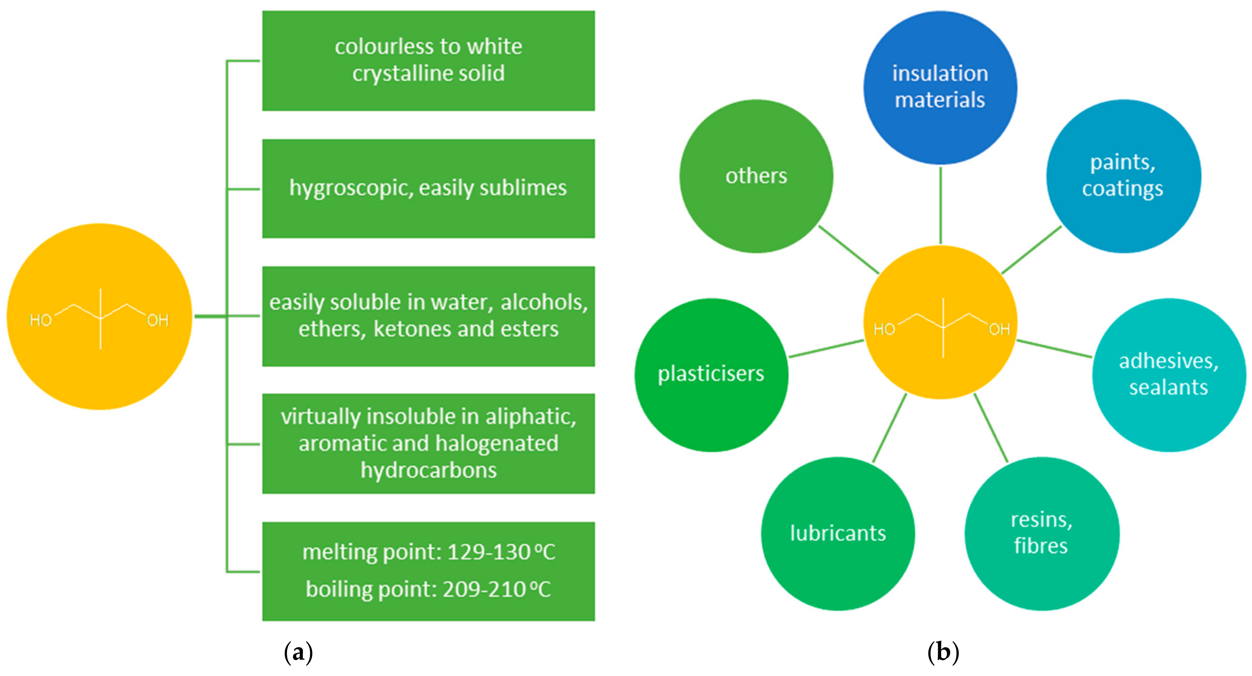 Molecules 26 05822 g001