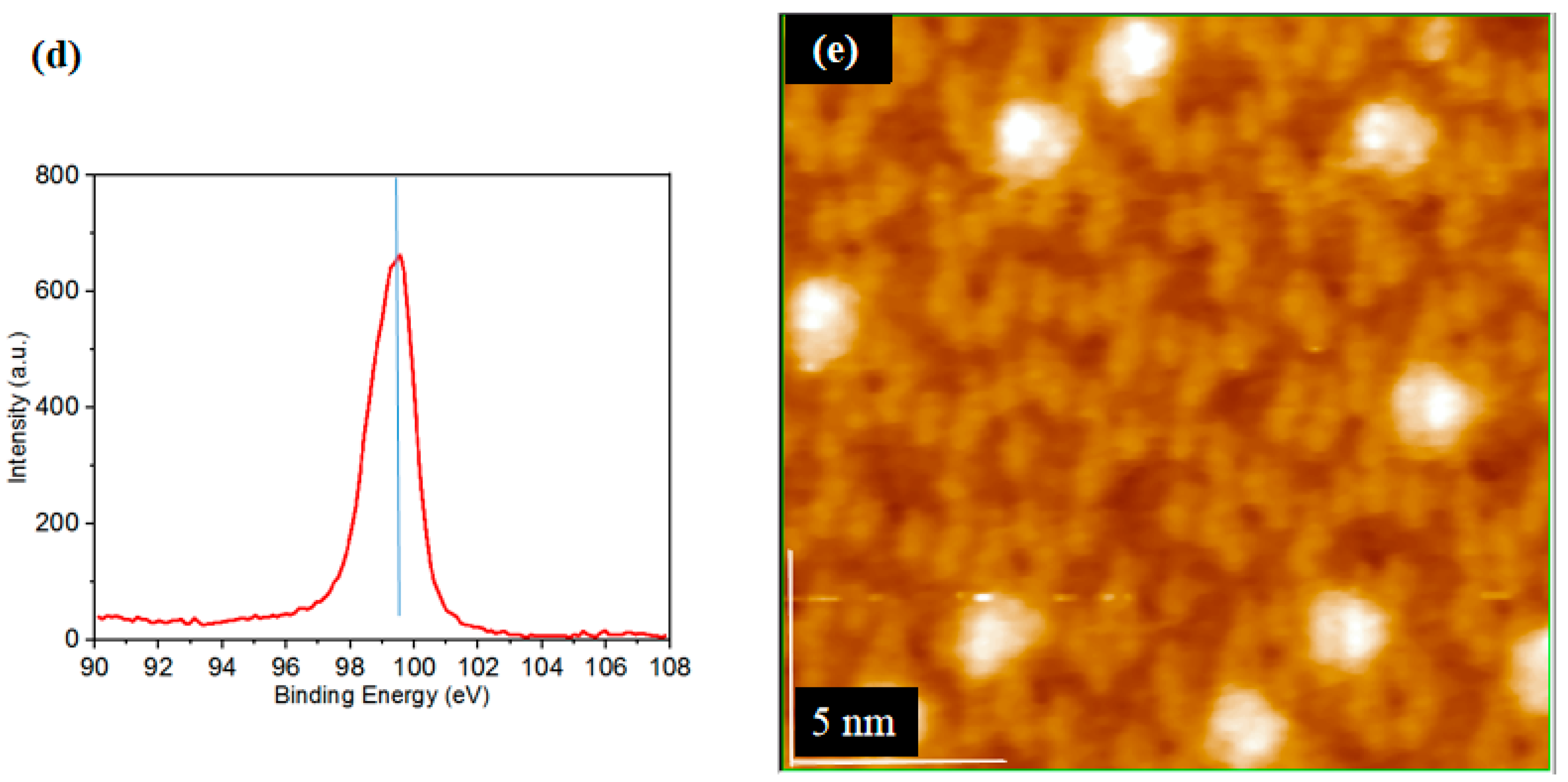Molecules 26 05824 g005b