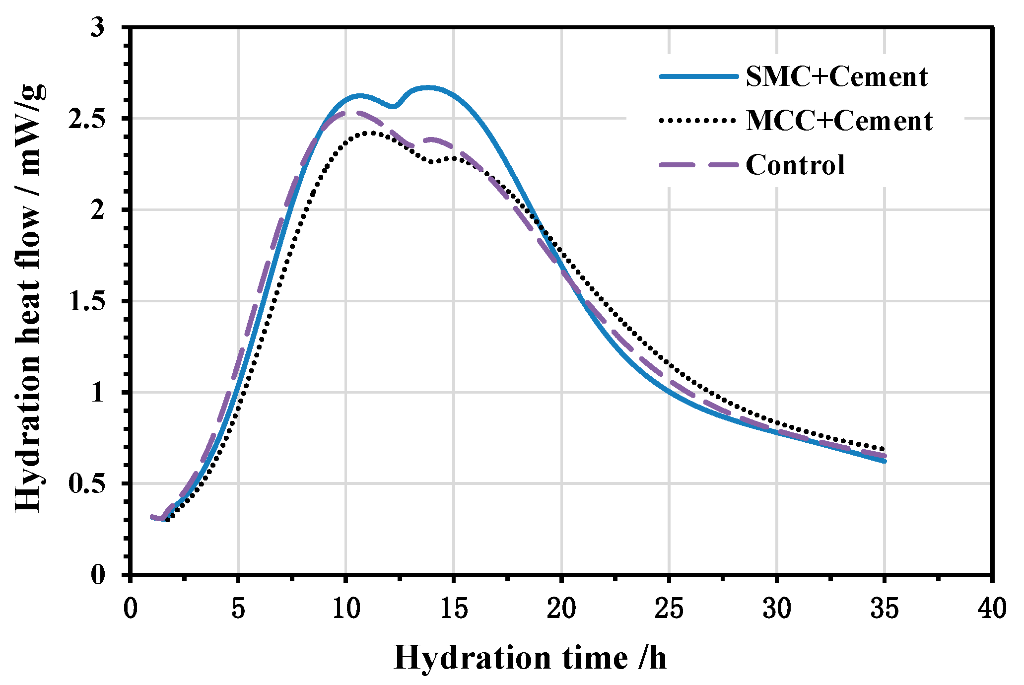Molecules 26 05831 g003 Molecules 26 05831 g003