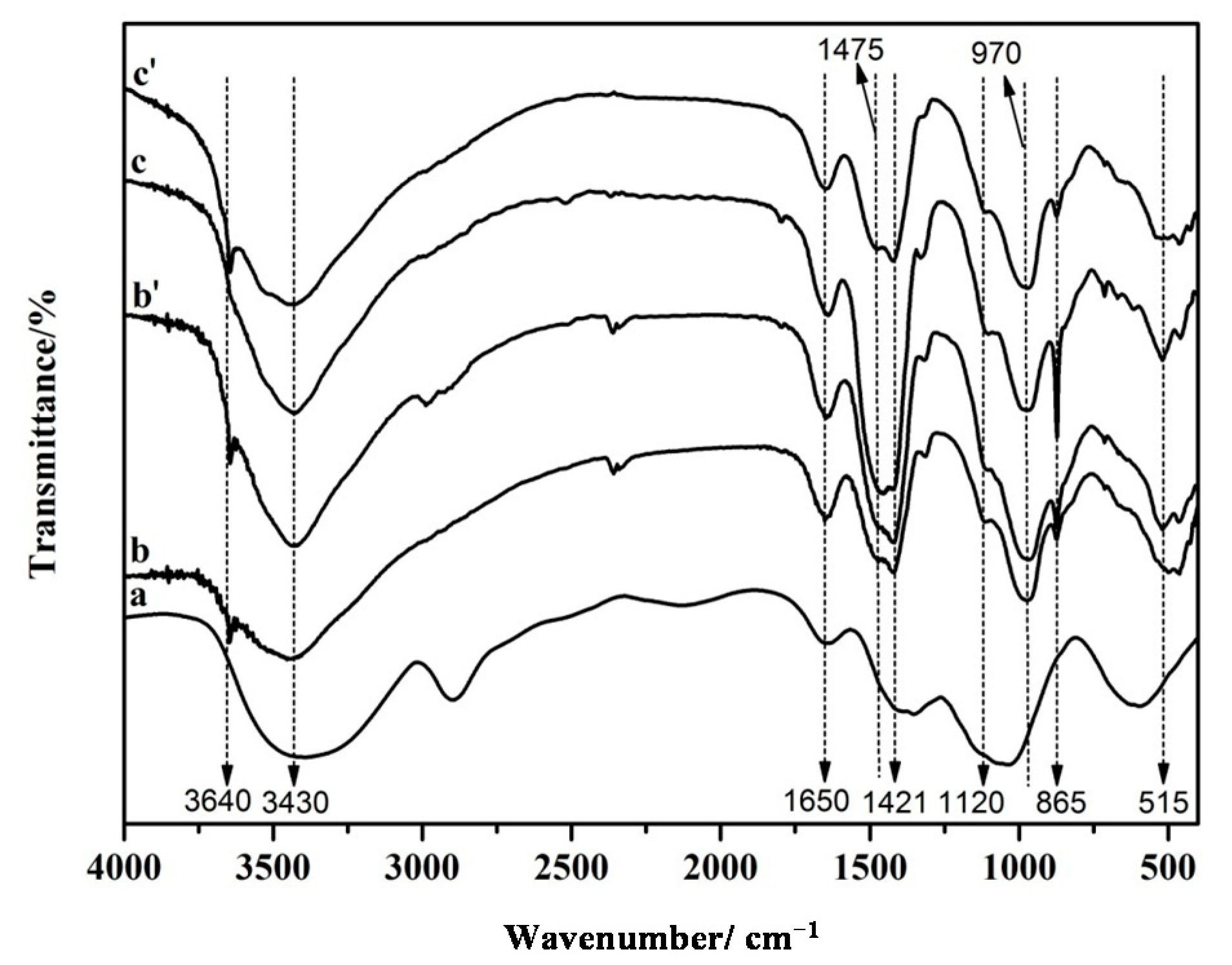 Molecules 26 05831 g005 Molecules 26 05831 g005