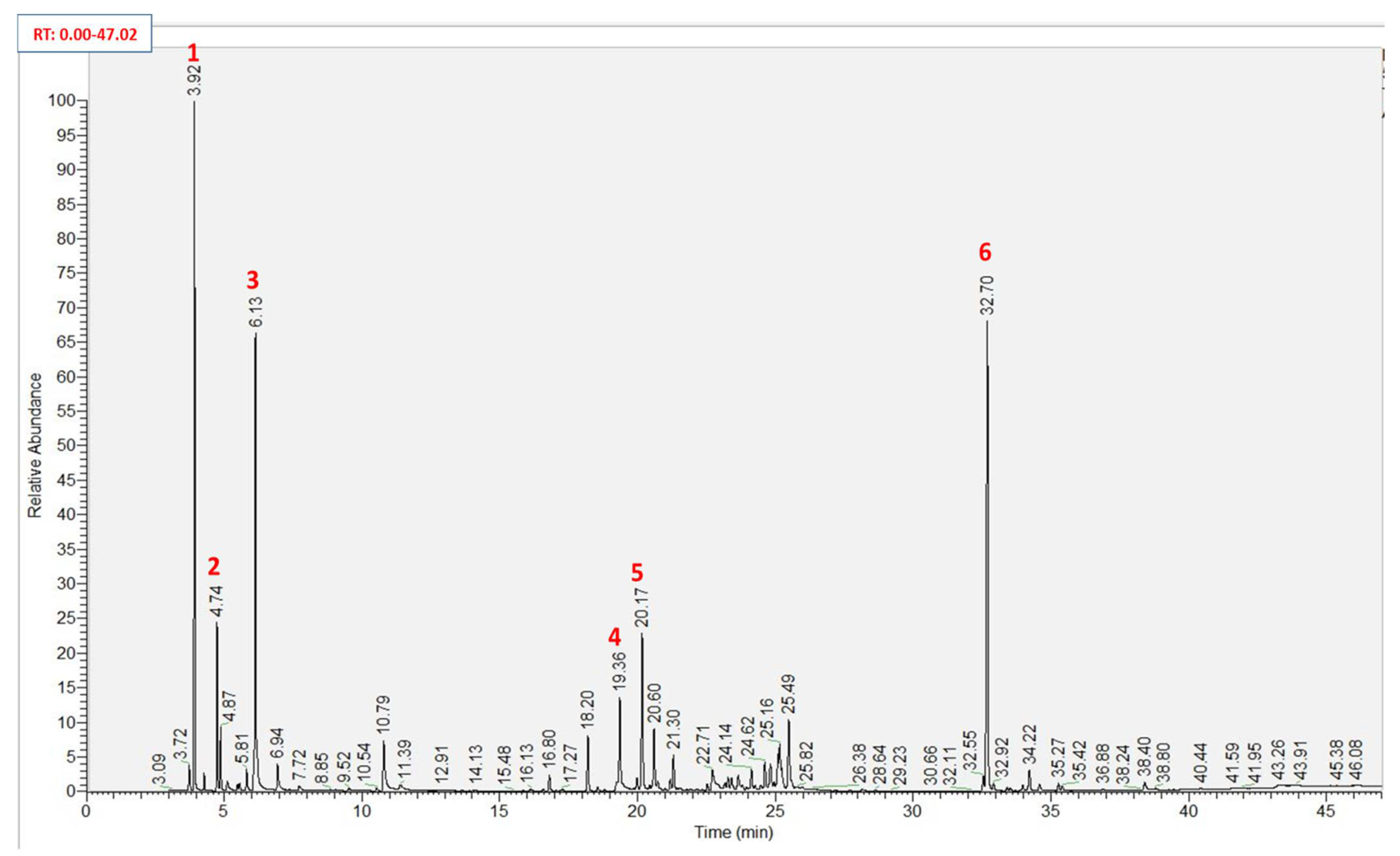 Molecules 26 05833 g001