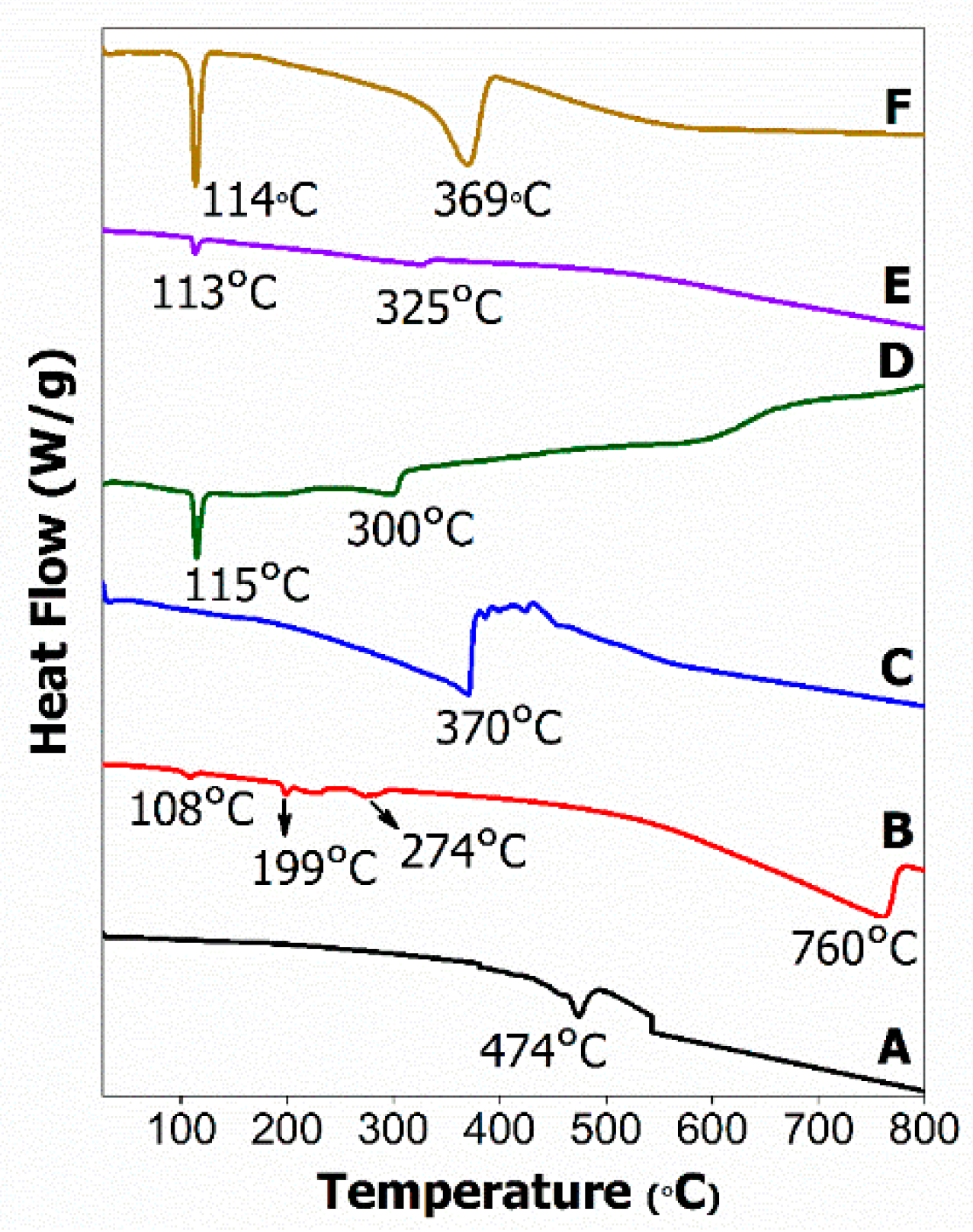 Molecules 26 05837 g005