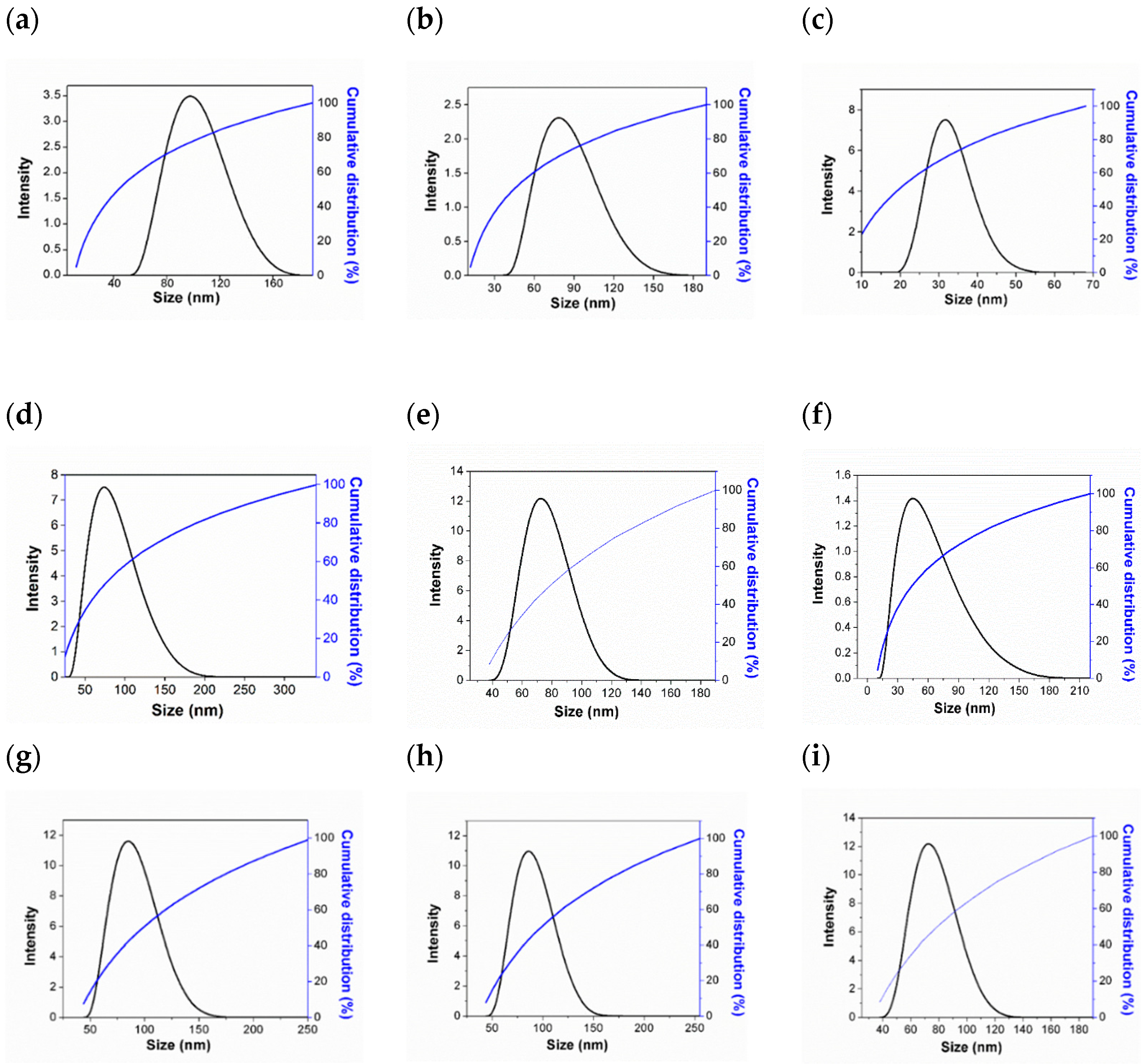 Molecules 26 05837 g007