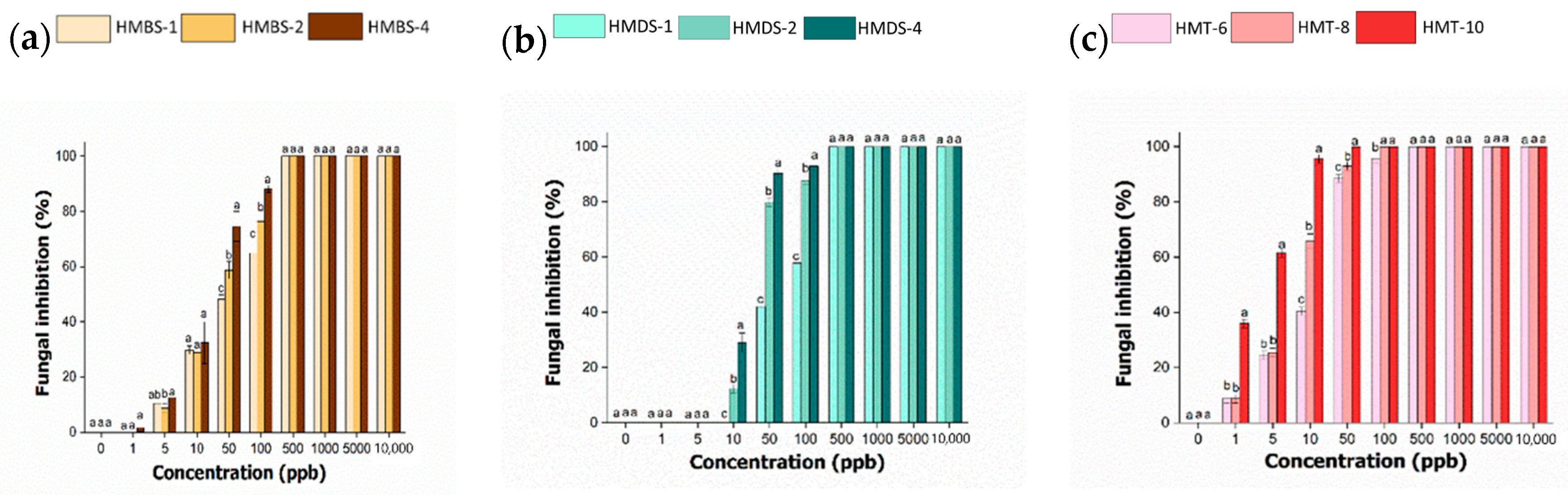 Molecules 26 05837 g010
