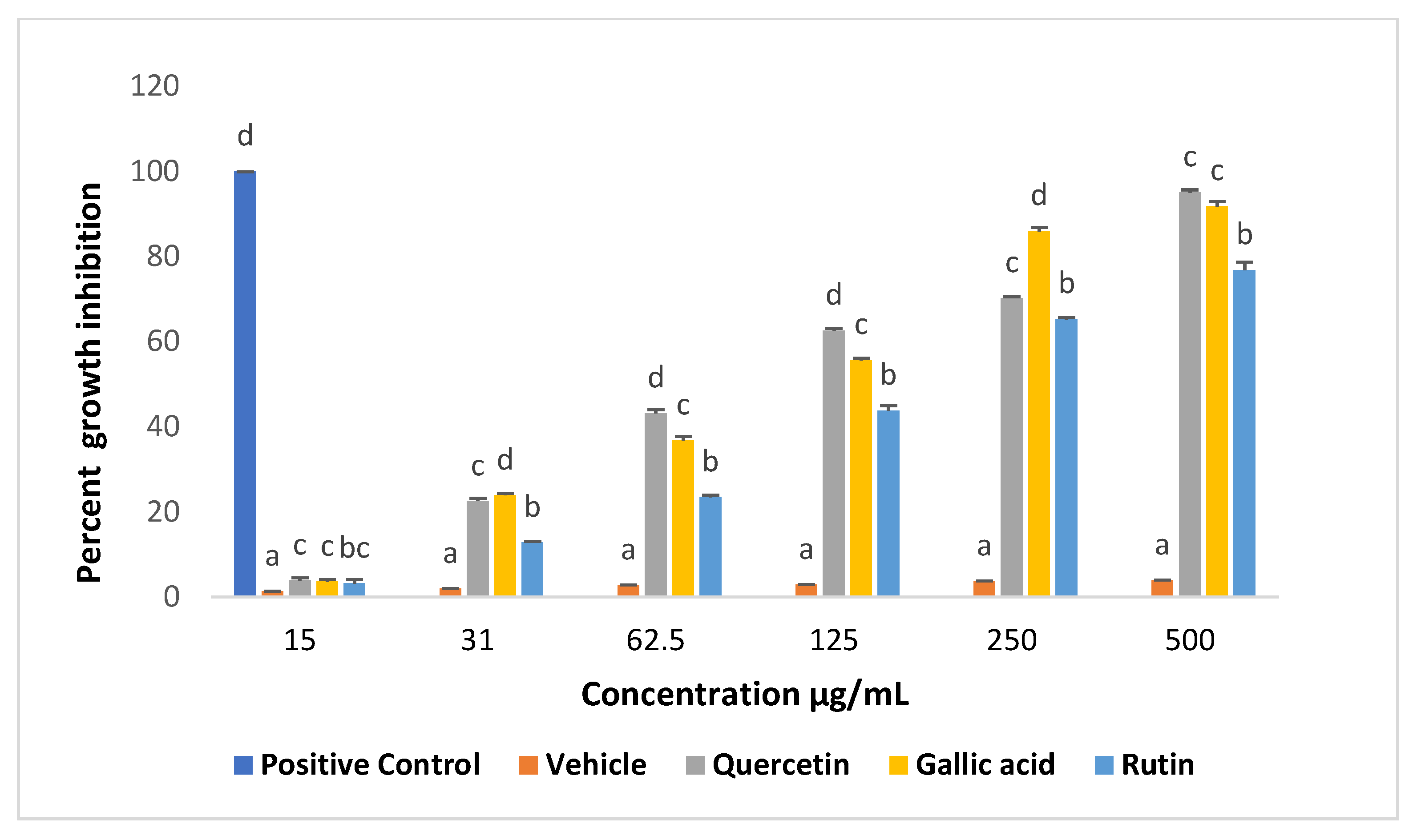 Molecules 26 05843 g001