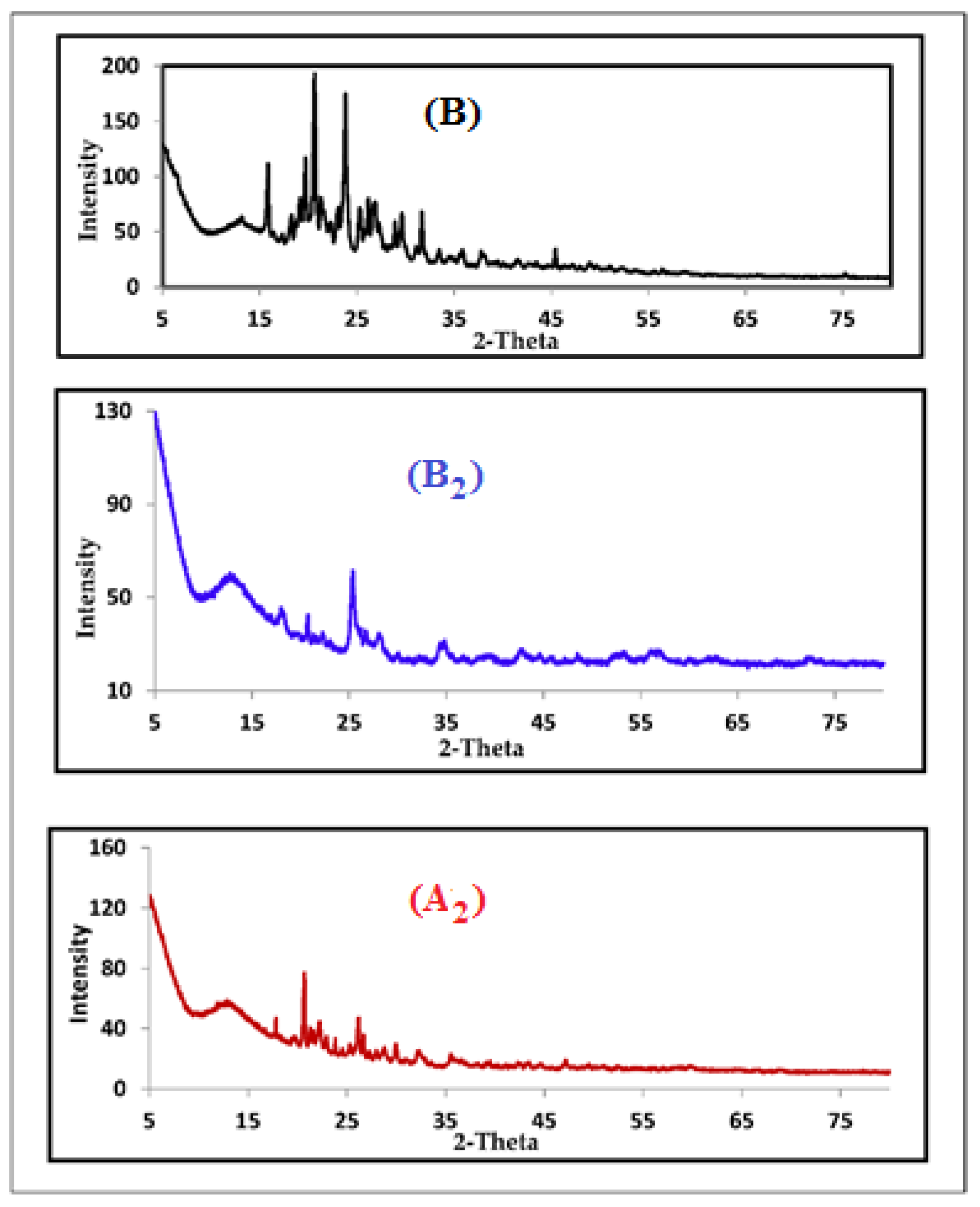 Molecules 26 05851 g003