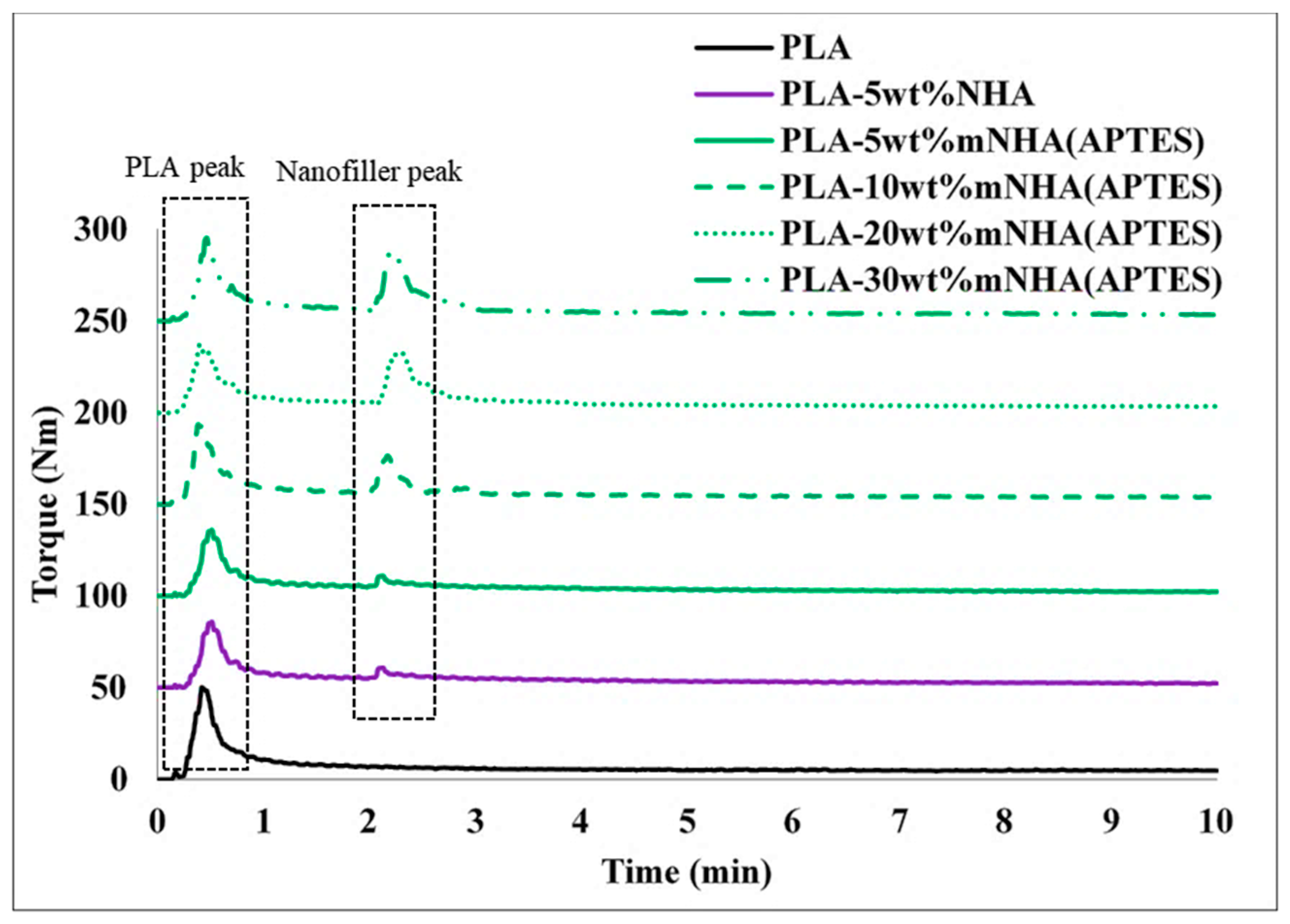 Molecules 26 05852 g001