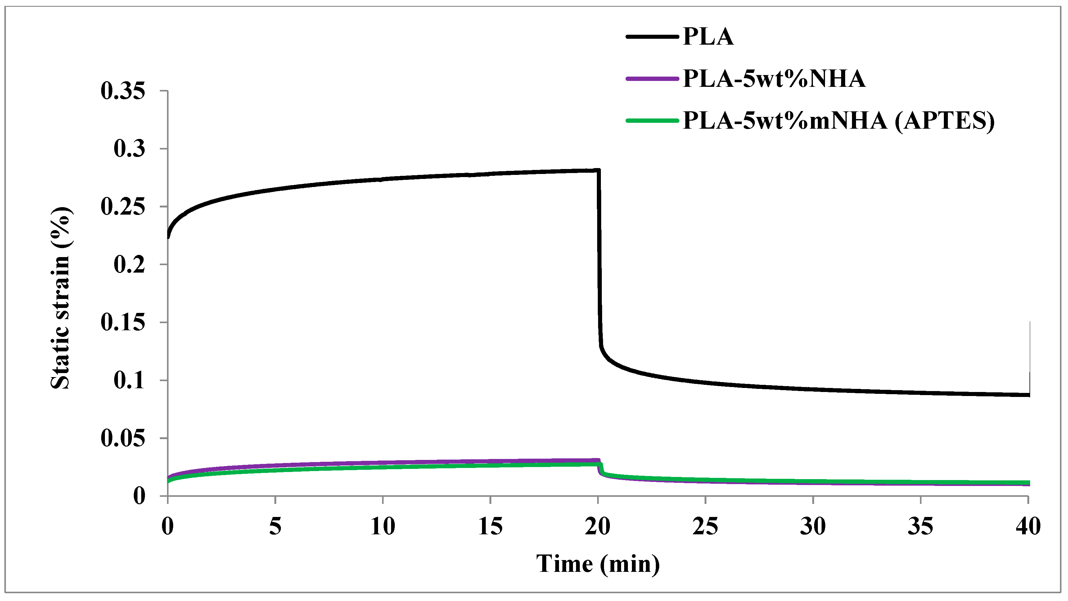 Molecules 26 05852 g005