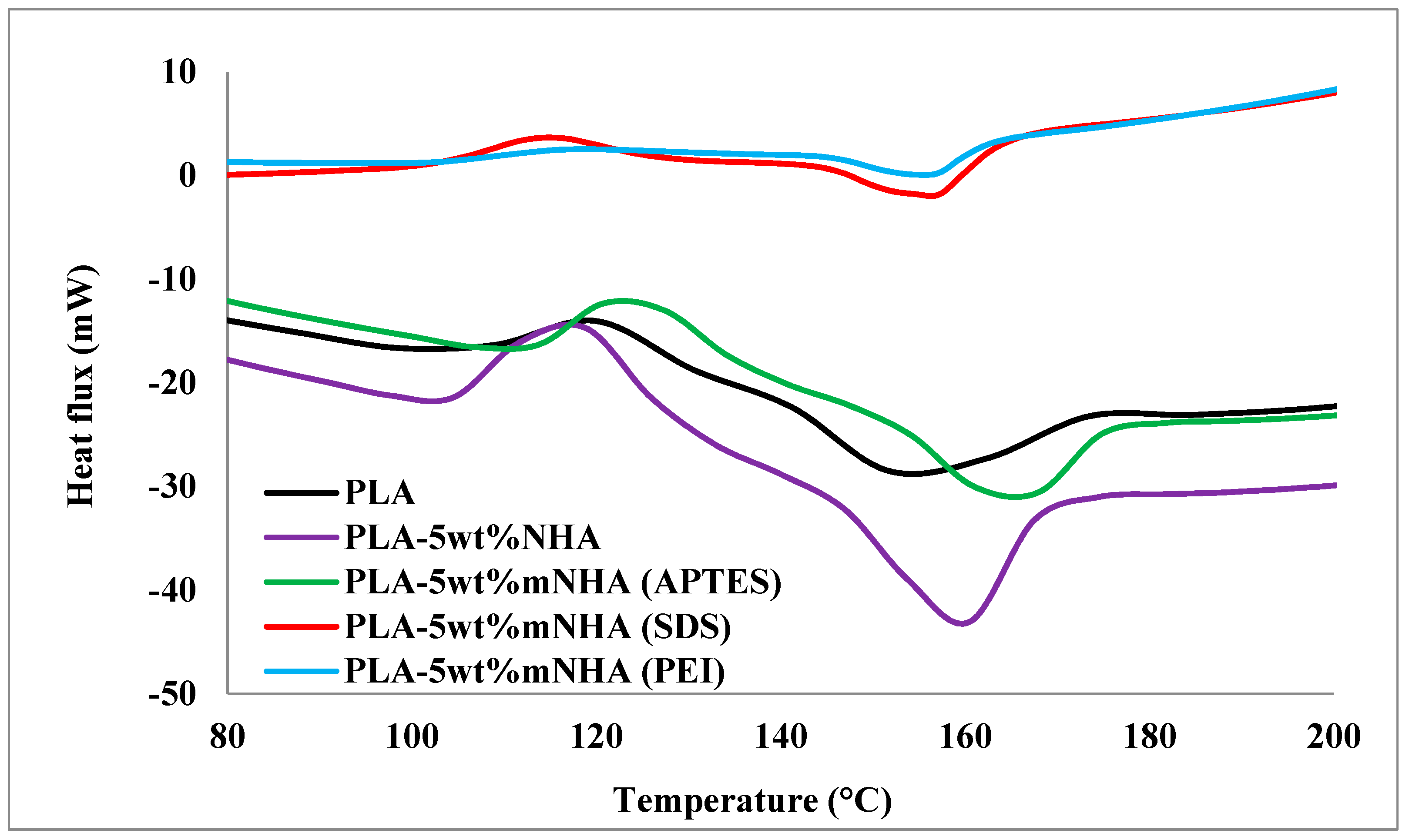 Molecules 26 05852 g009