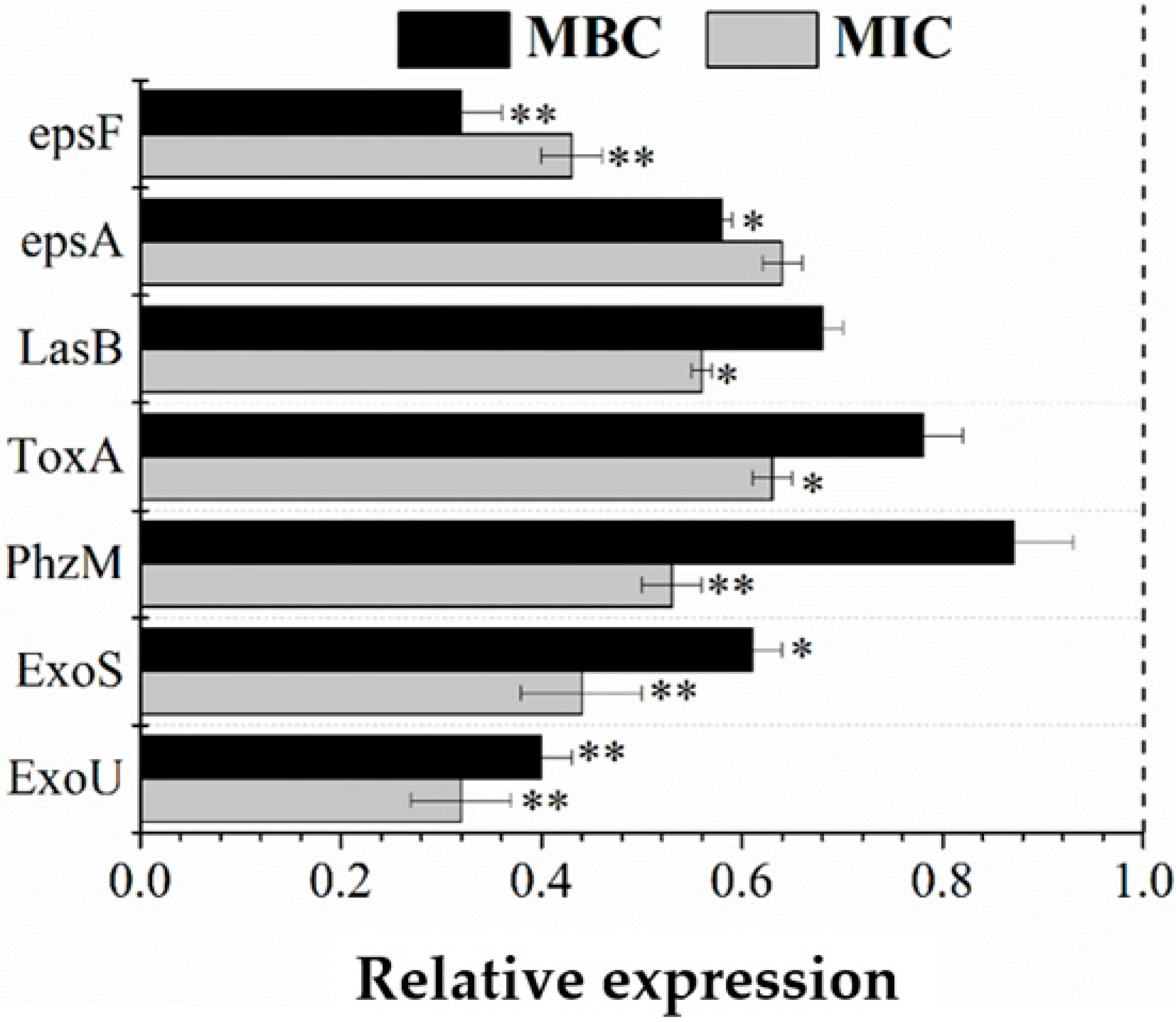 Molecules 26 05854 g008