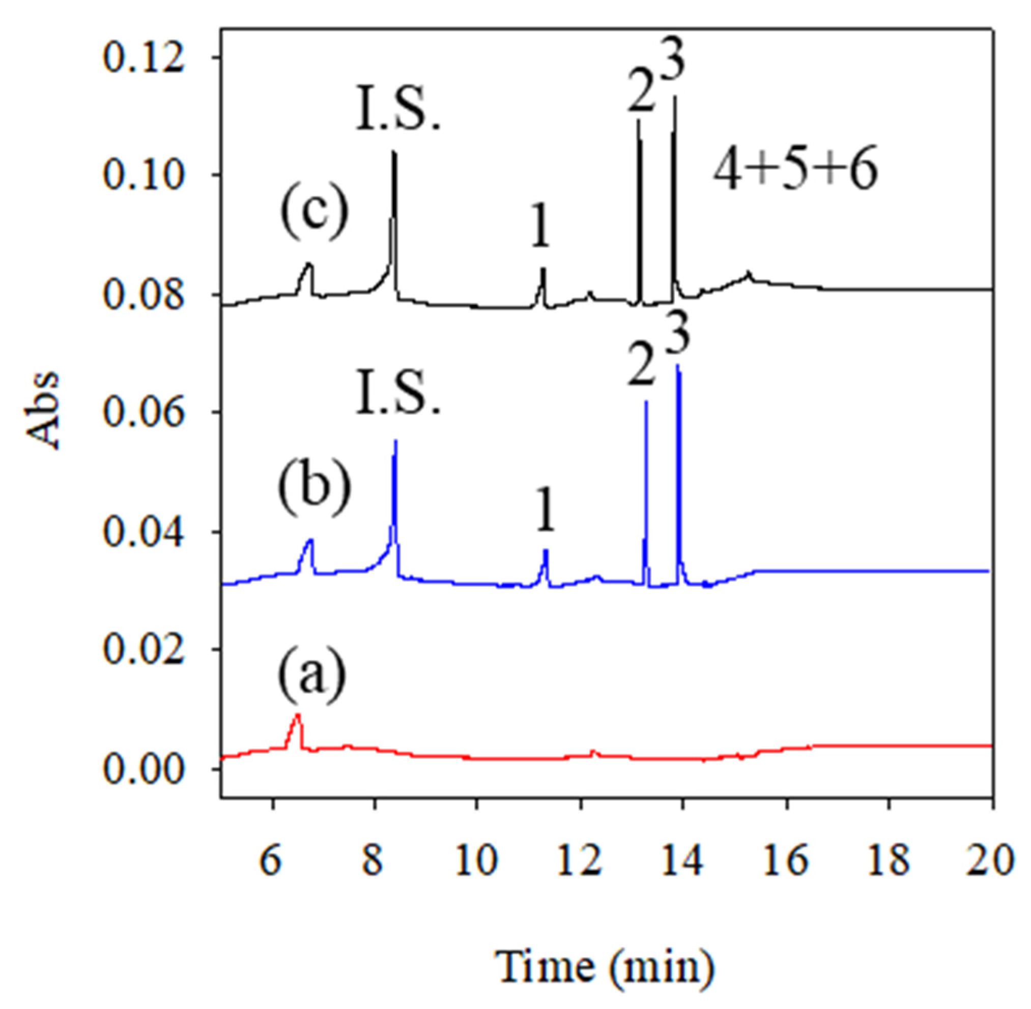 Molecules 26 05865 g005