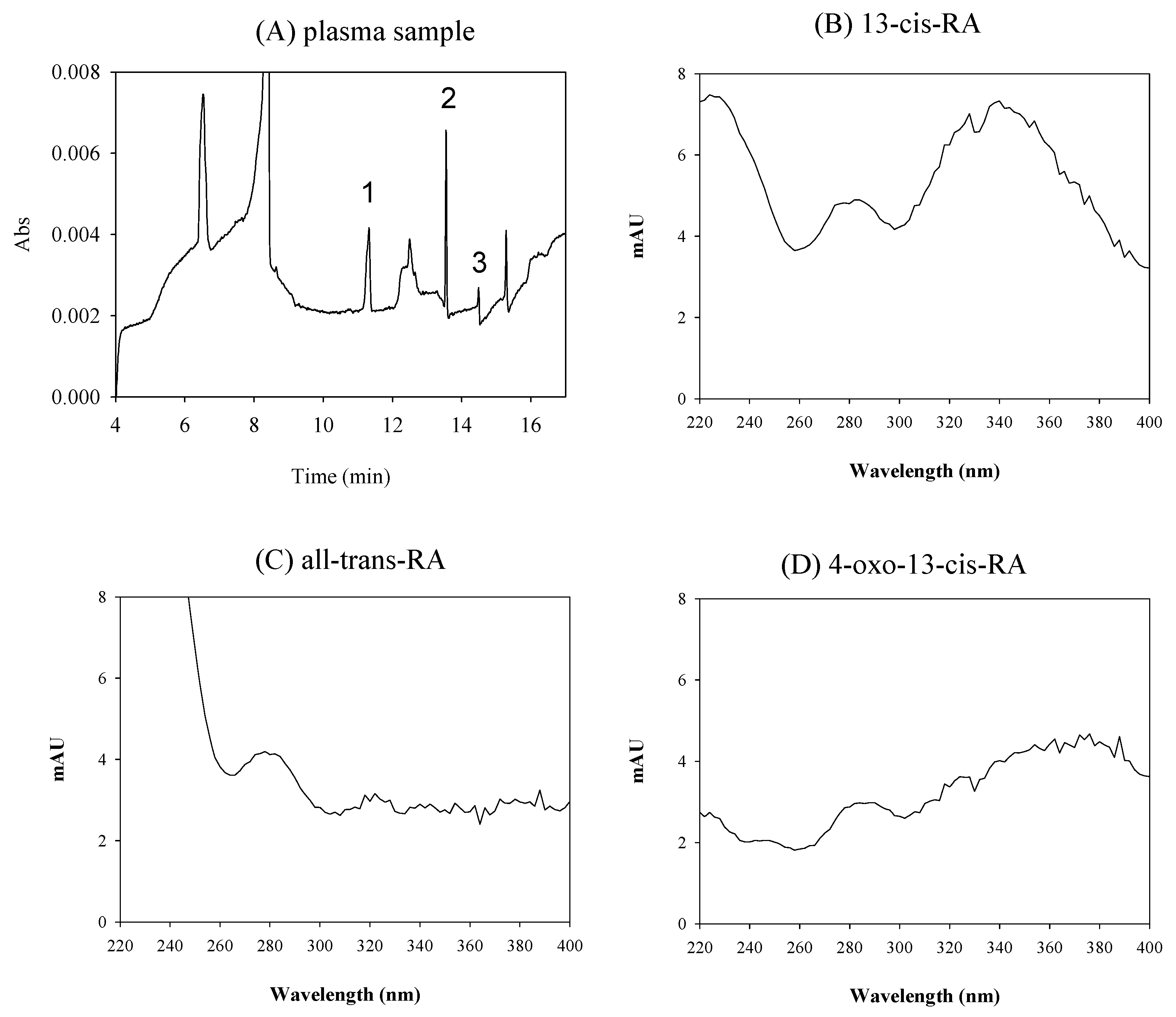 Molecules 26 05865 g006