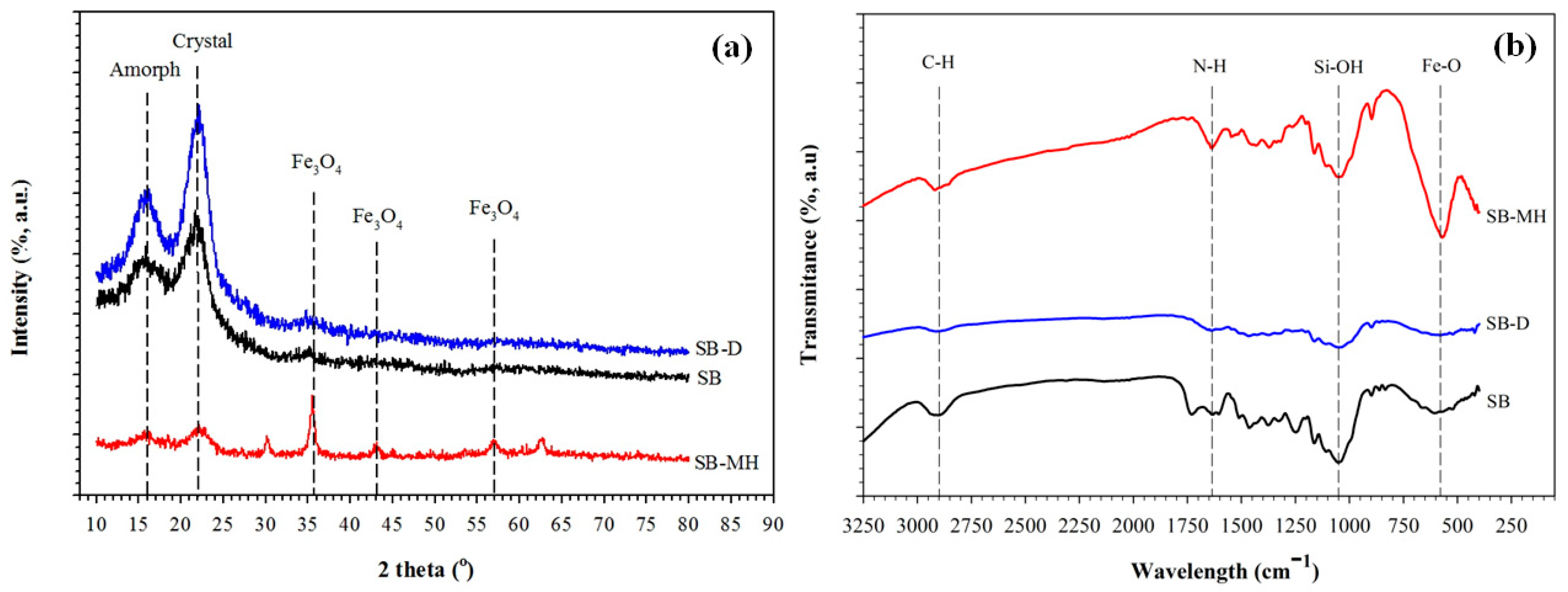 Molecules 26 05867 g002
