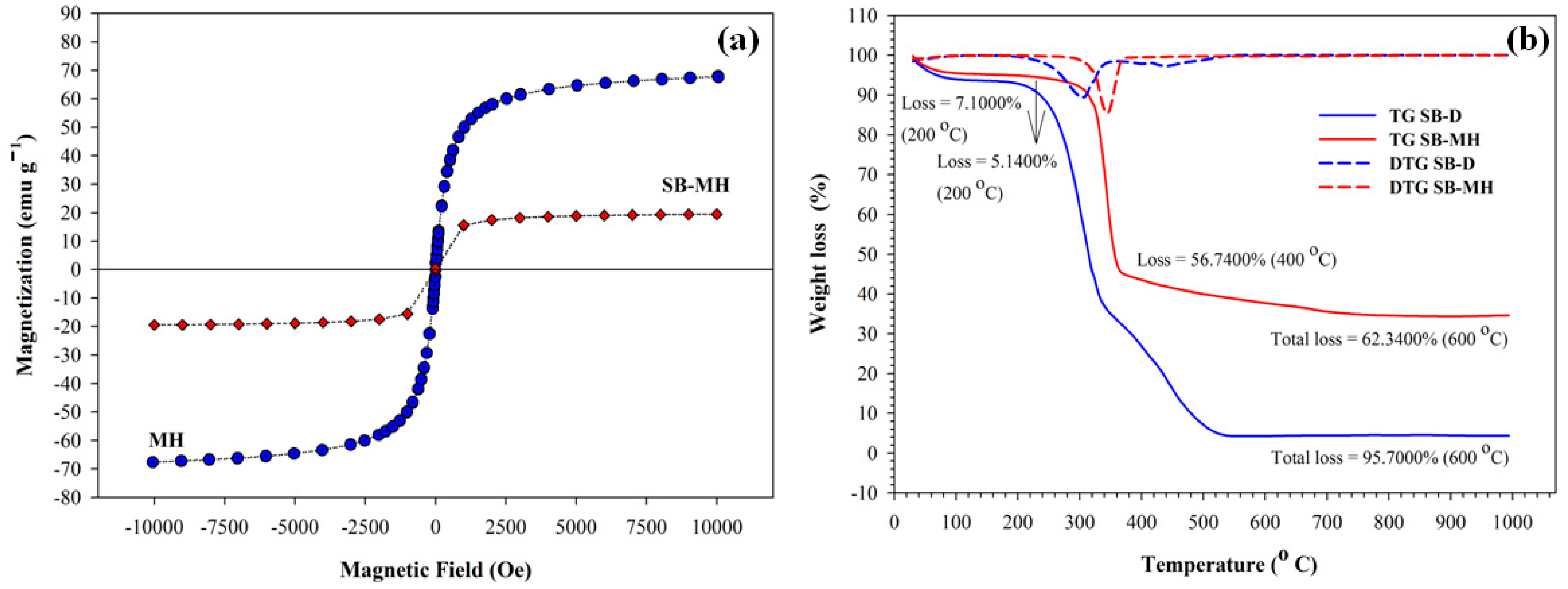 Molecules 26 05867 g003