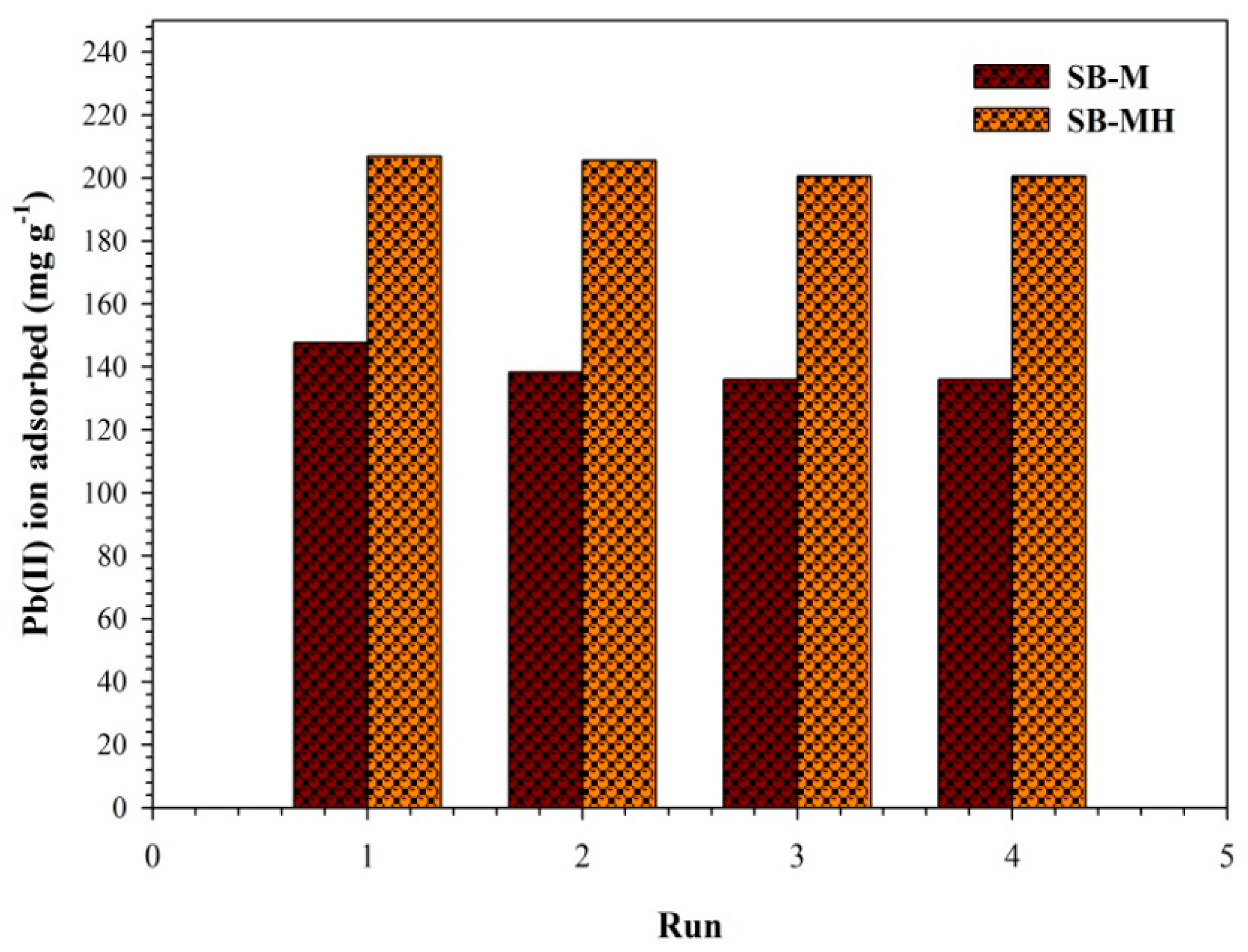 Molecules 26 05867 g007