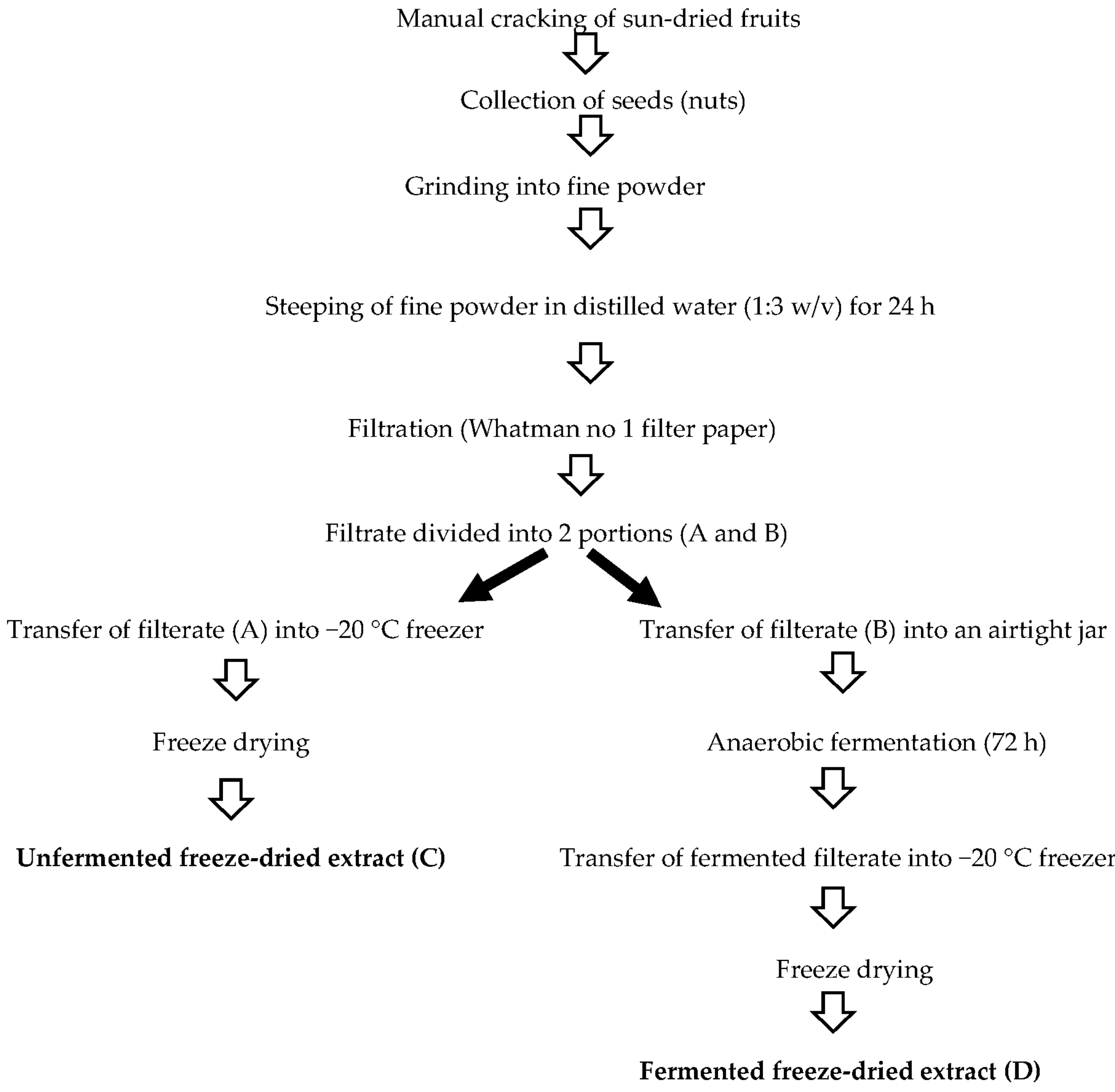 Molecules 26 05874 g003