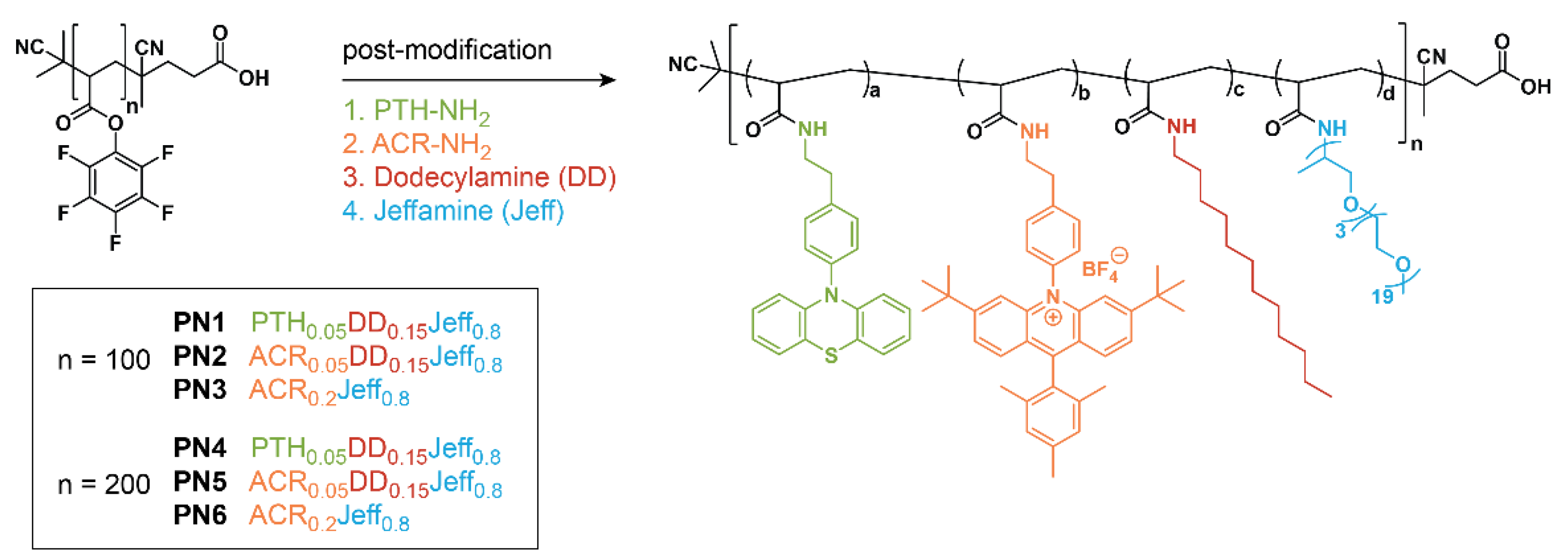 Molecules 26 05882 sch002