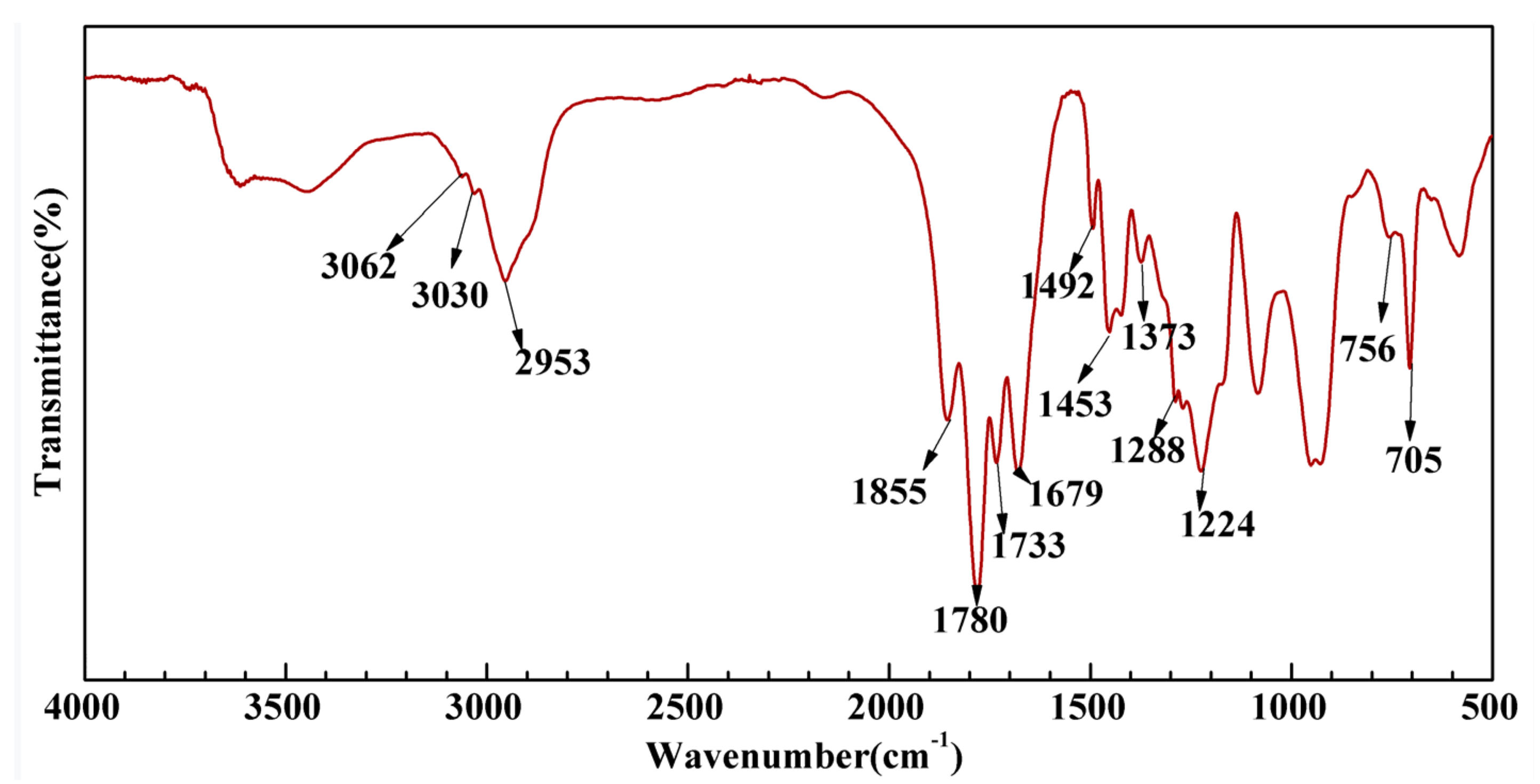 Molecules 26 05884 g003
