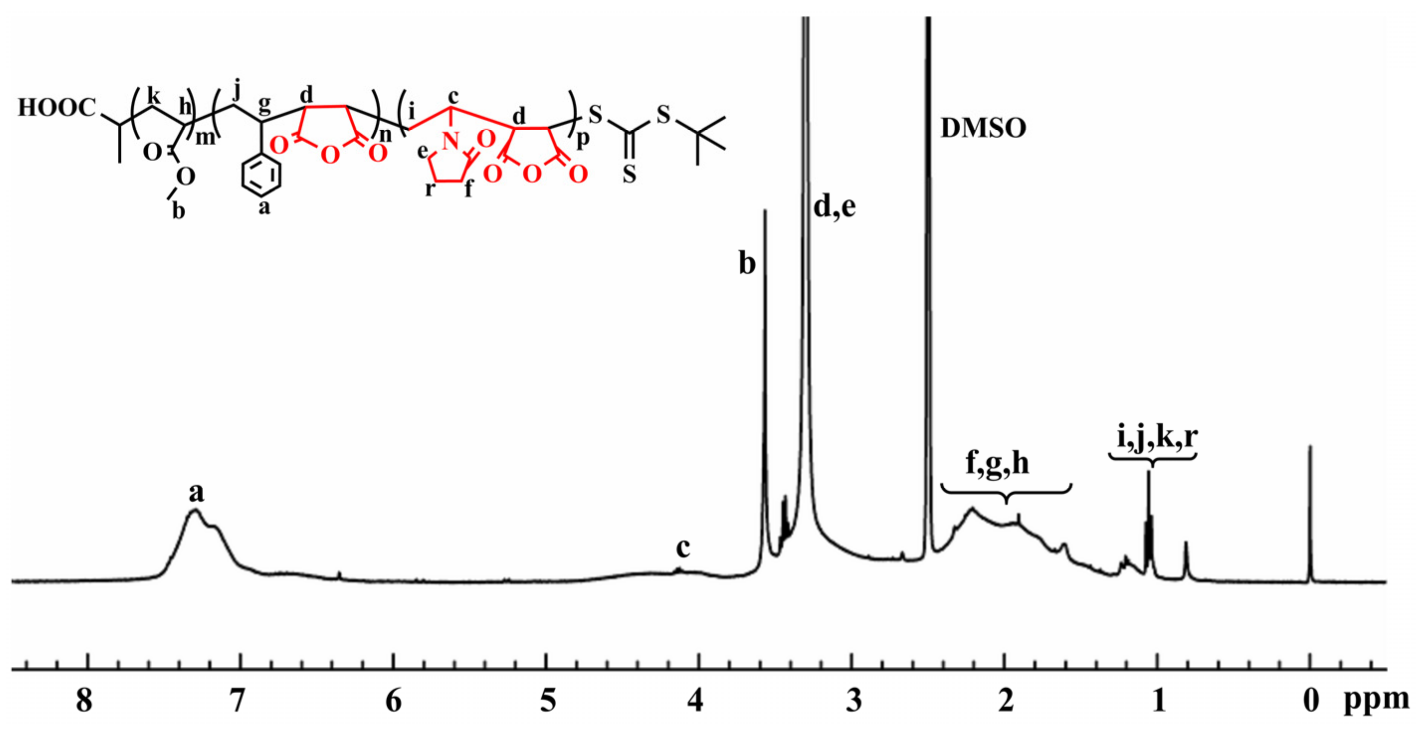 Molecules 26 05884 g004