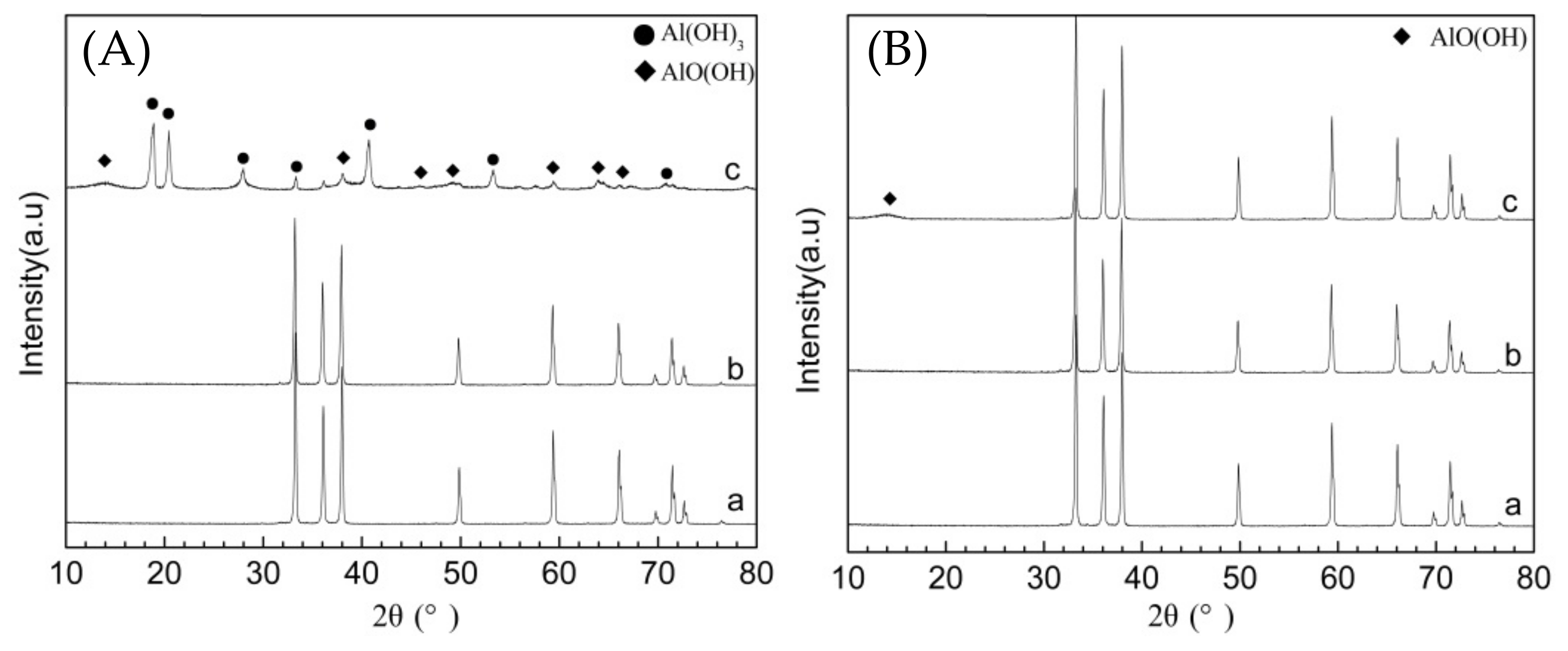 Molecules 26 05884 g006
