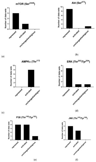 Molecules 26 05886 g008