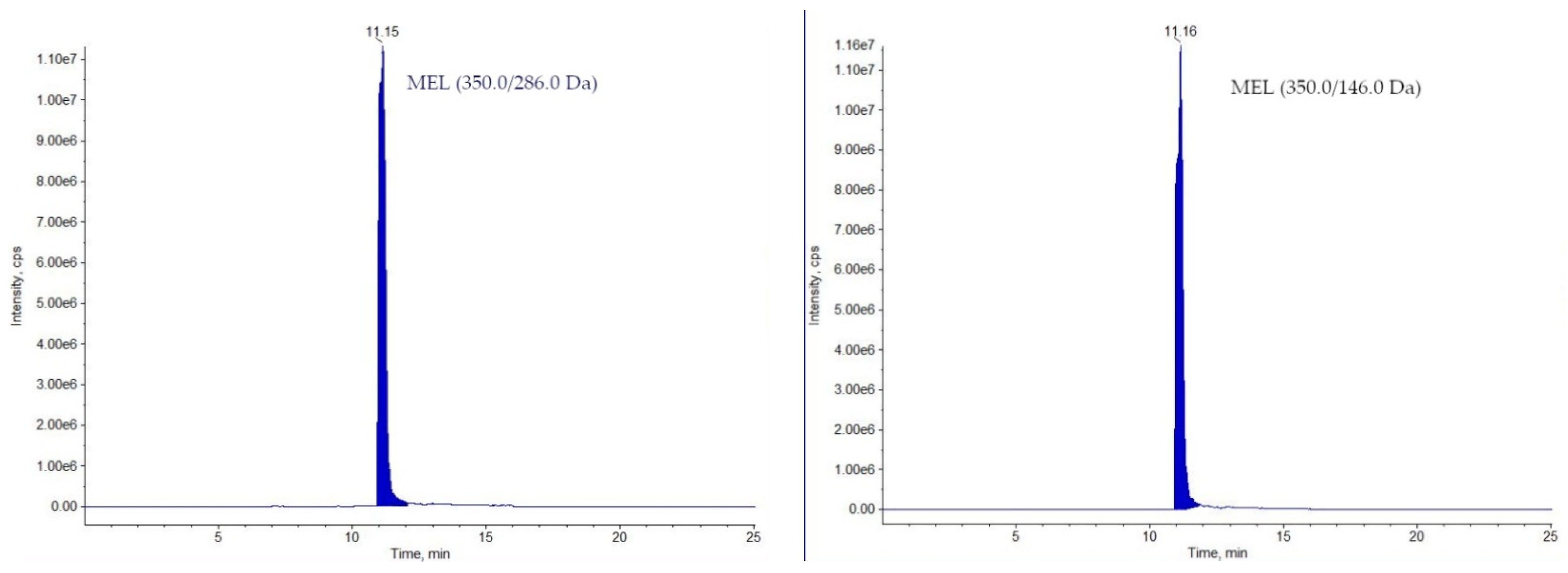 Molecules 26 05892 g003