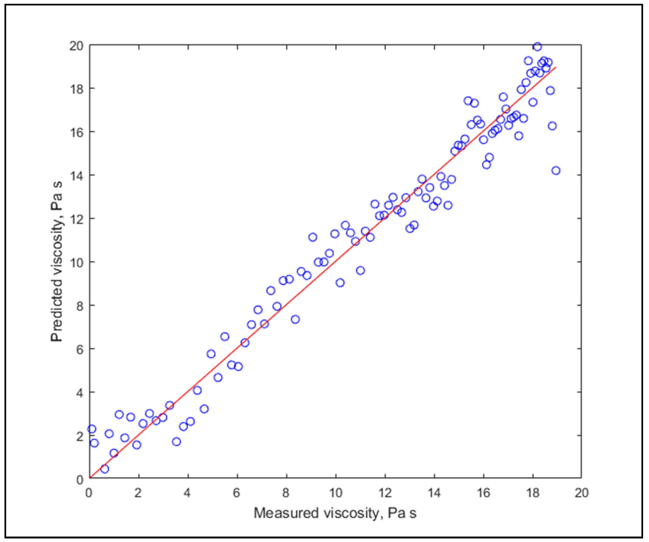 Molecules 26 05906 g003