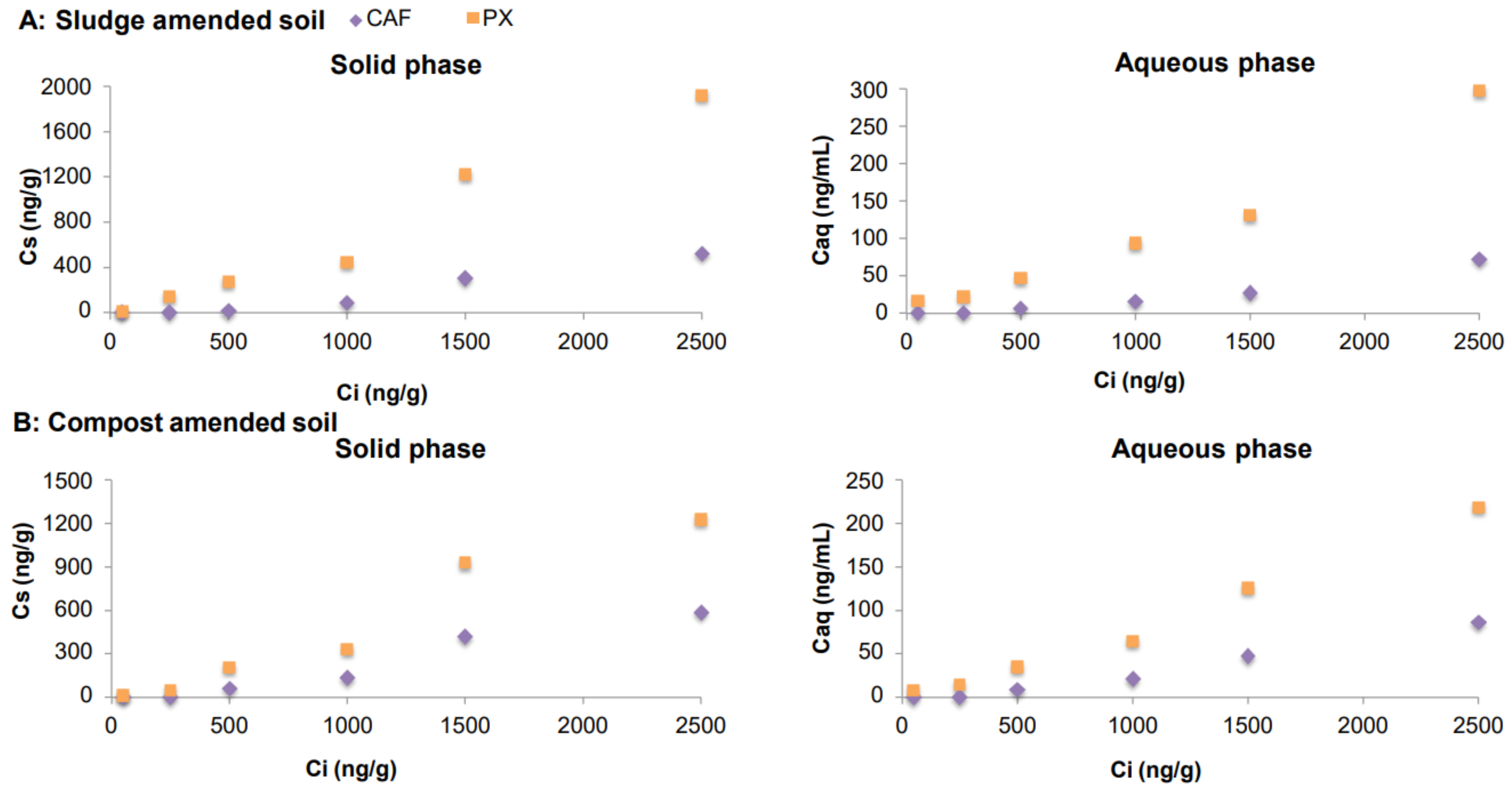Molecules 26 05910 g003