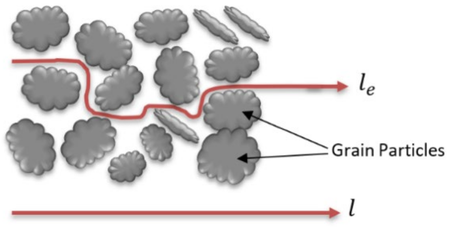 Molecules 26 05913 g002